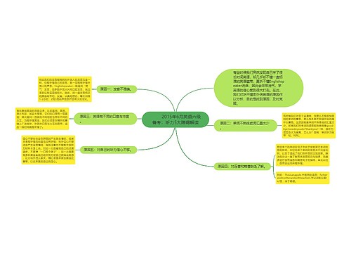         	2015年6月英语六级备考：听力5大障碍解读