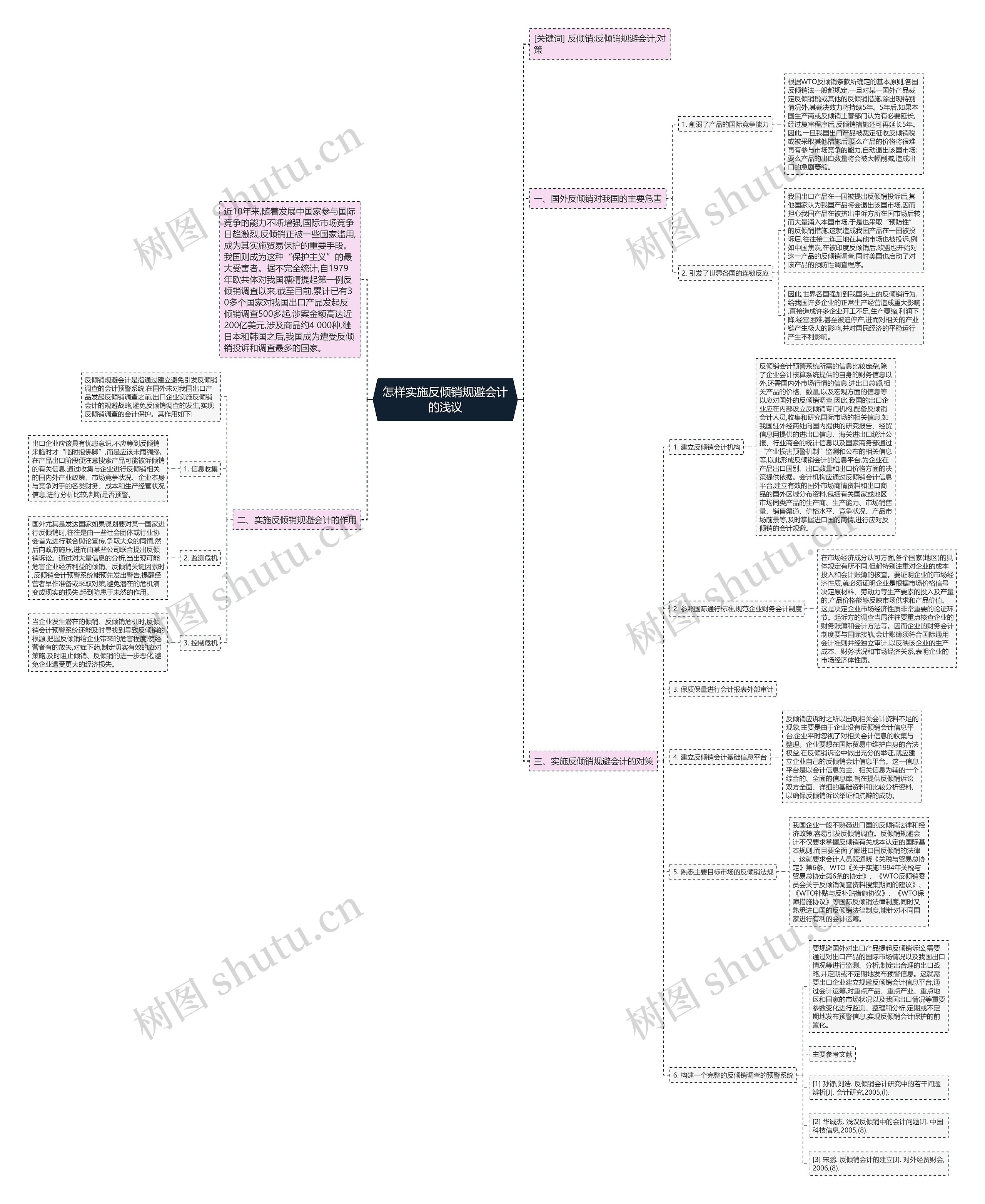 怎样实施反倾销规避会计的浅议 怎样实施反倾销规避会计的浅议