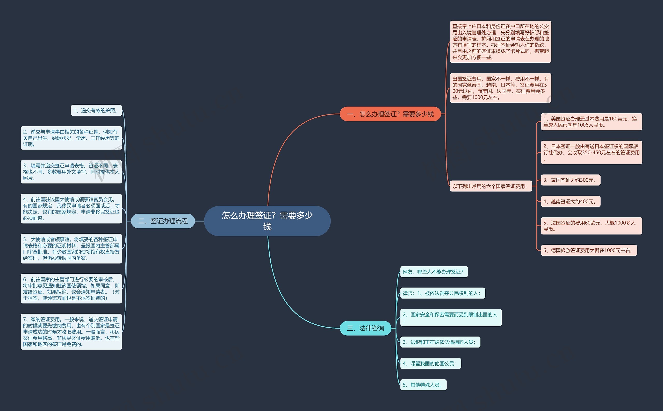 怎么办理签证?需要多少钱 怎么办理签证?需要多少钱