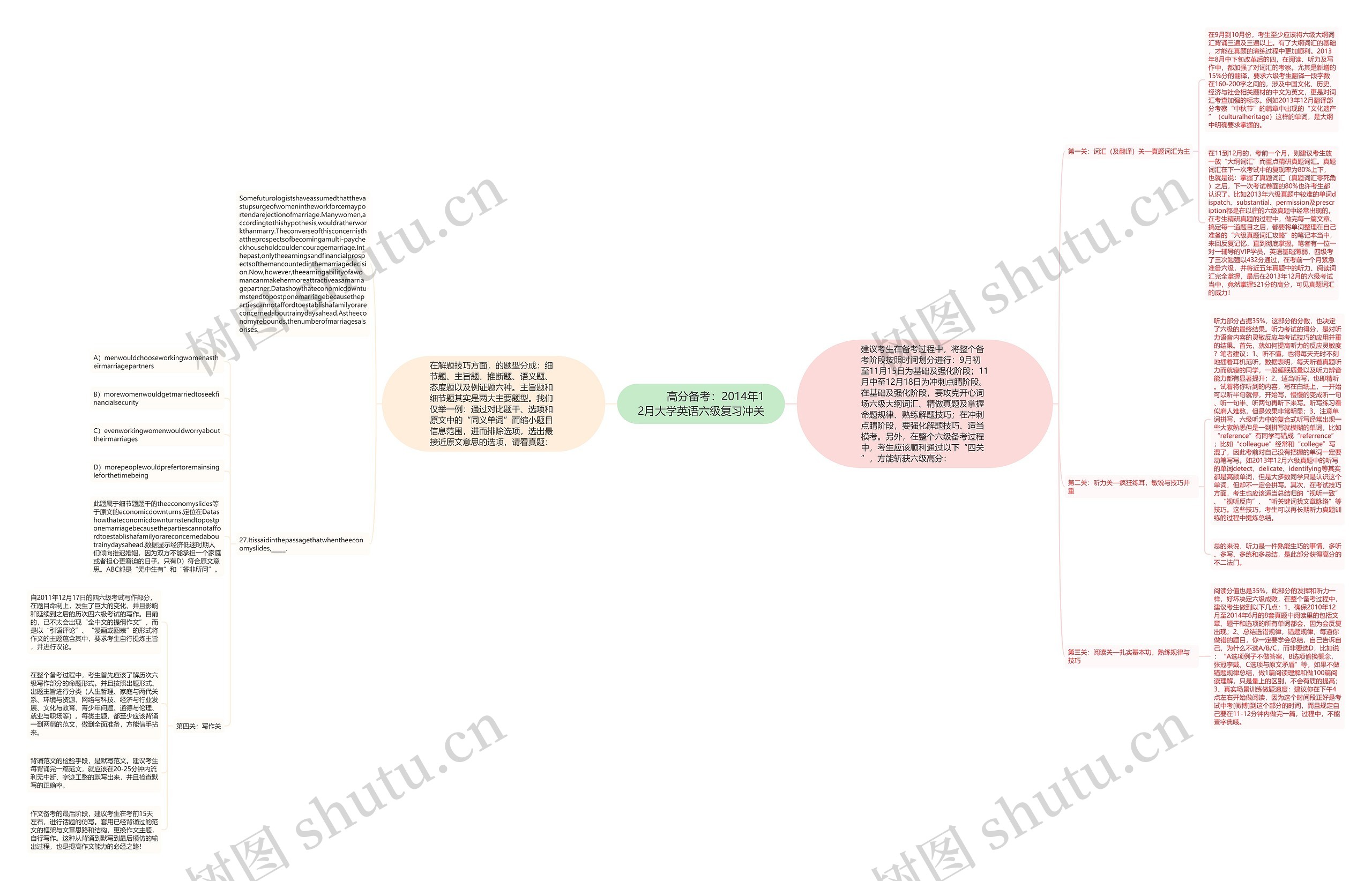         	高分备考：2014年12月大学英语六级复习冲关思维导图