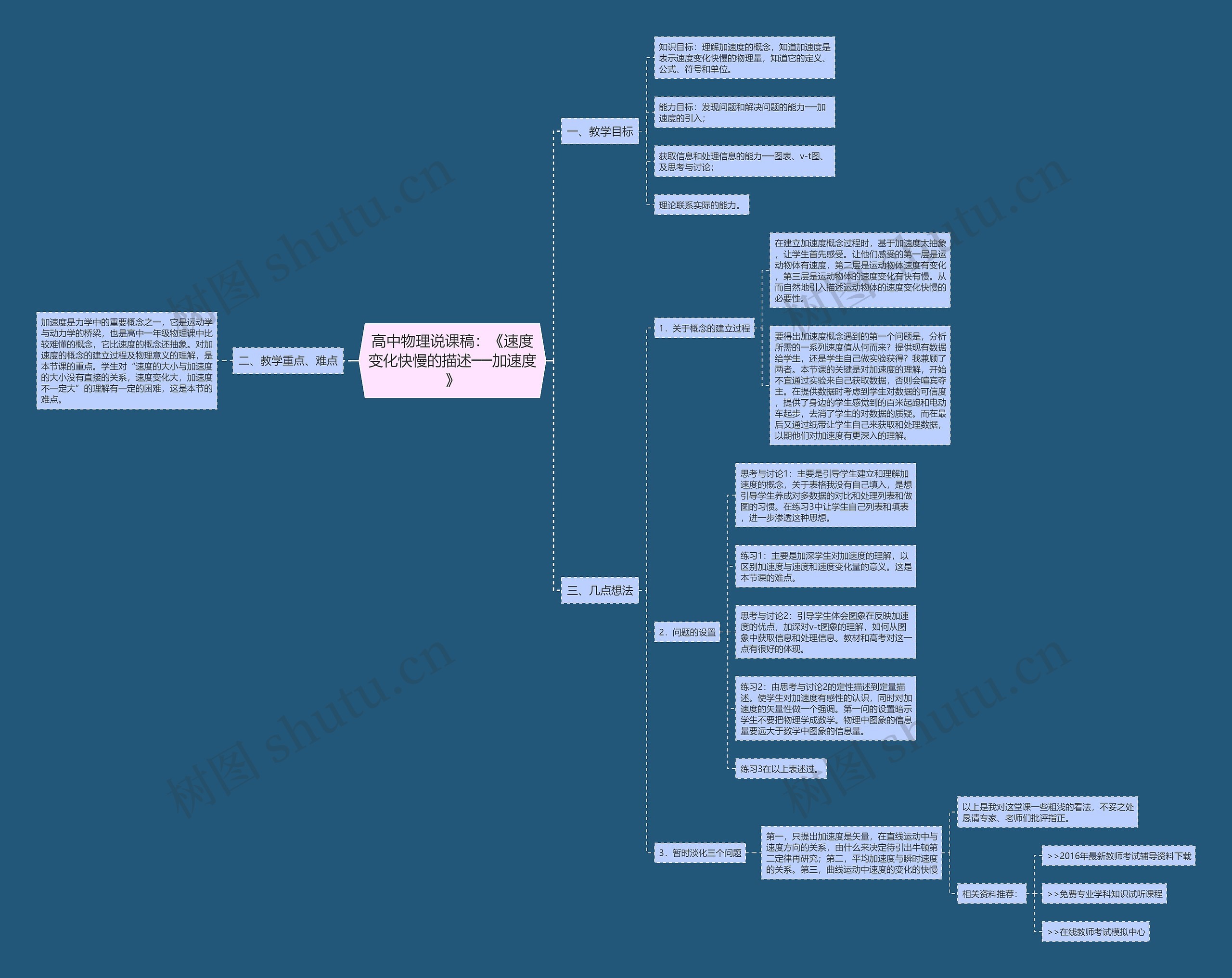 高中物理说课稿：《速度变化快慢的描述──加速度》思维导图
