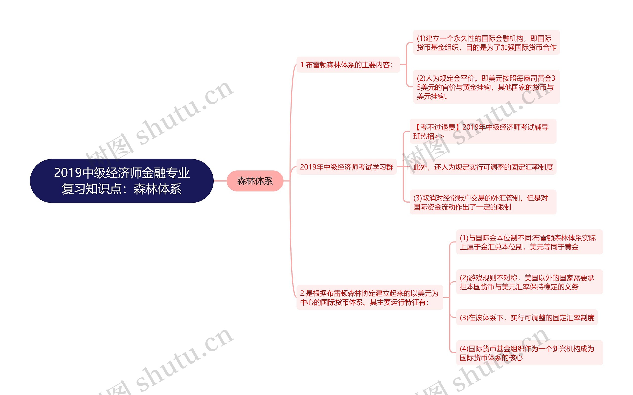 2019中级经济师金融专业复习知识点：森林体系思维导图