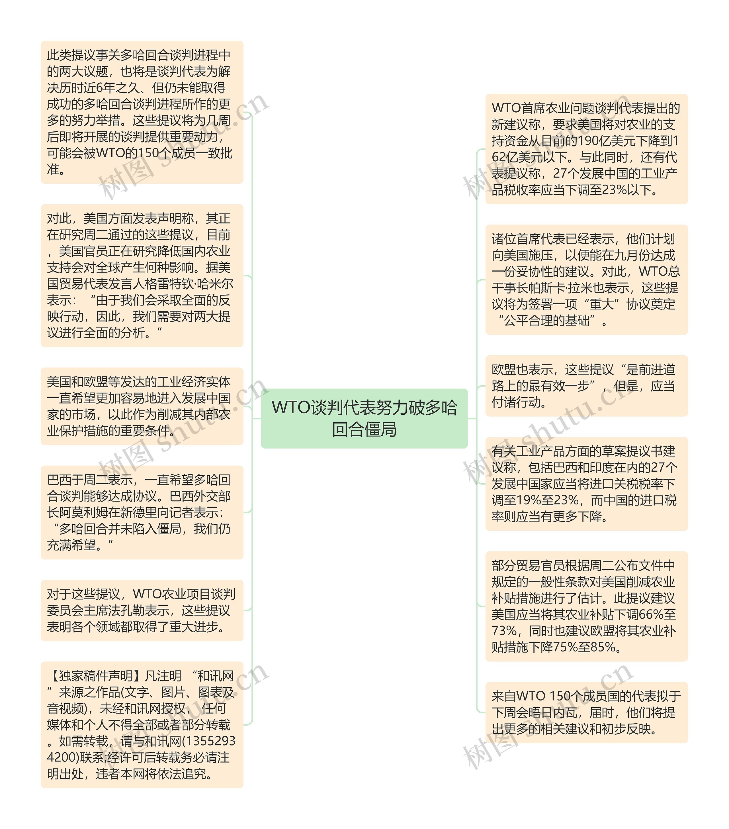 WTO谈判代表努力破多哈回合僵局