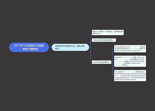 2017年12月四级作文模板：阐述主题题型