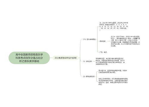 高中全国教师资格音乐学科各考点往年分值占比分析之音乐美学基础