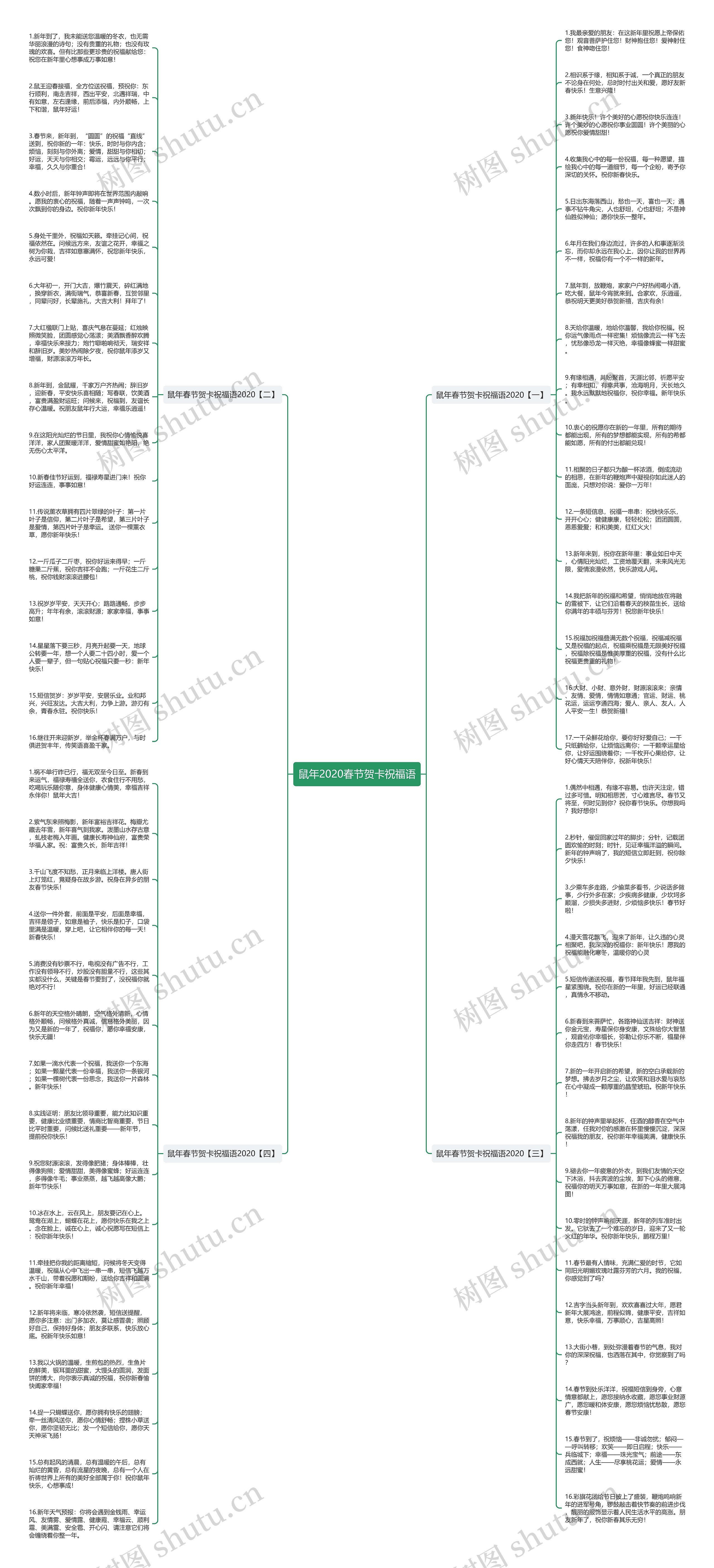 鼠年2020春节贺卡祝福语思维导图