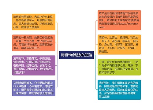 清明节给朋友的短信