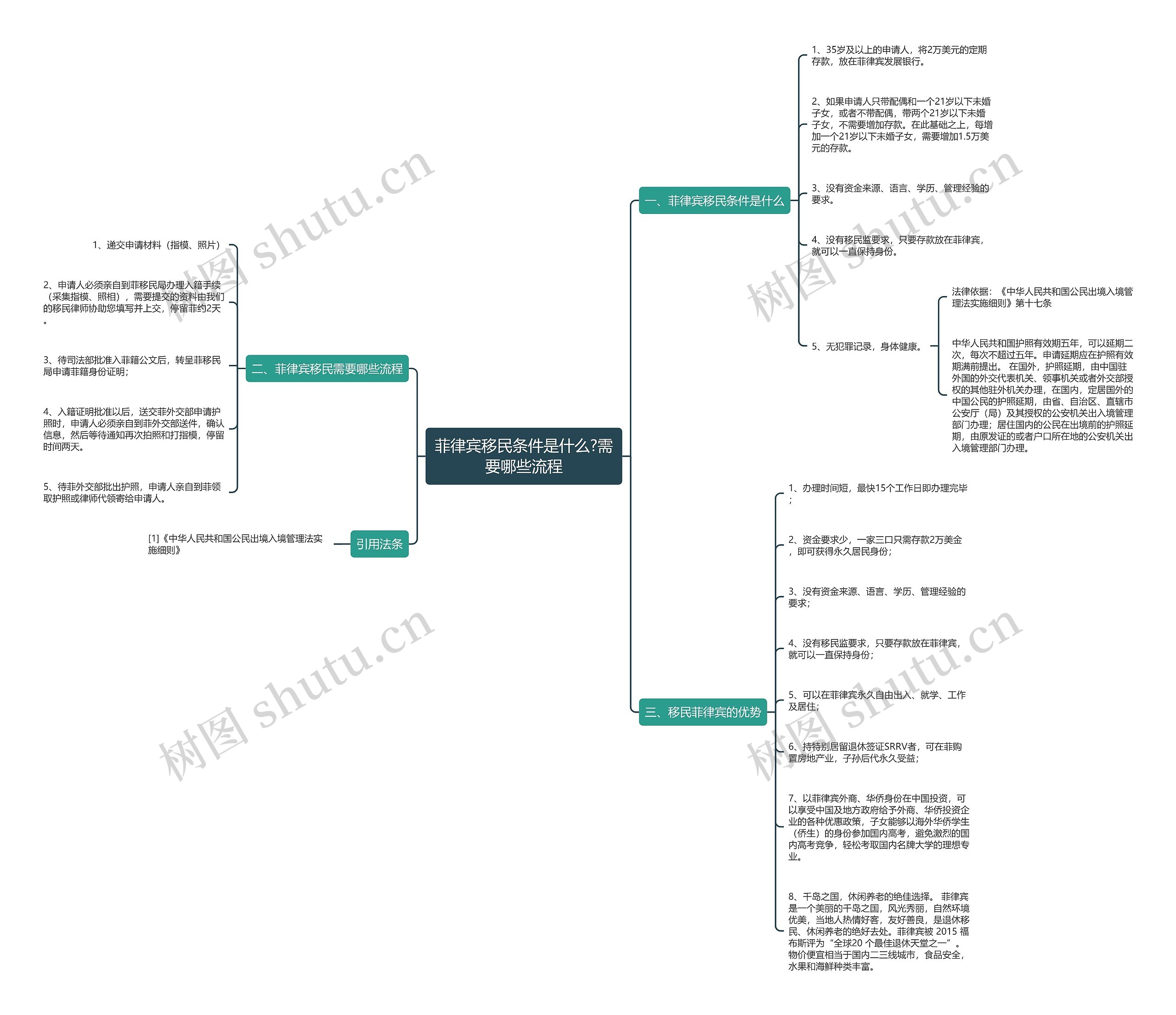 菲律宾移民条件是什么?需要哪些流程 菲律宾移民条件是什么?需要哪些流程