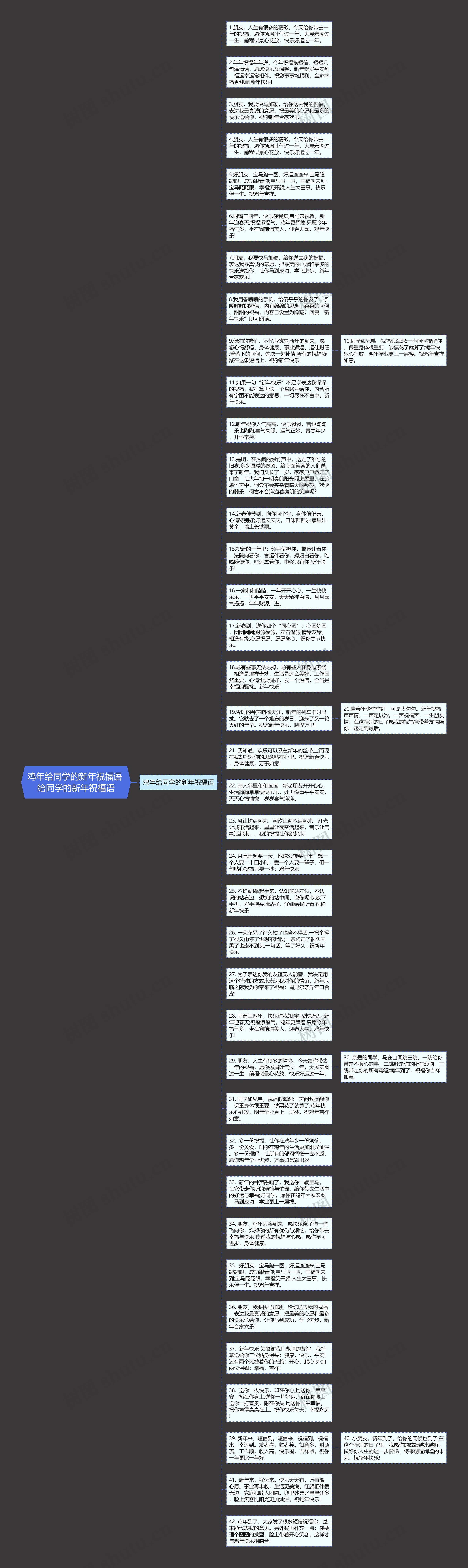 鸡年给同学的新年祝福语 给同学的新年祝福语思维导图