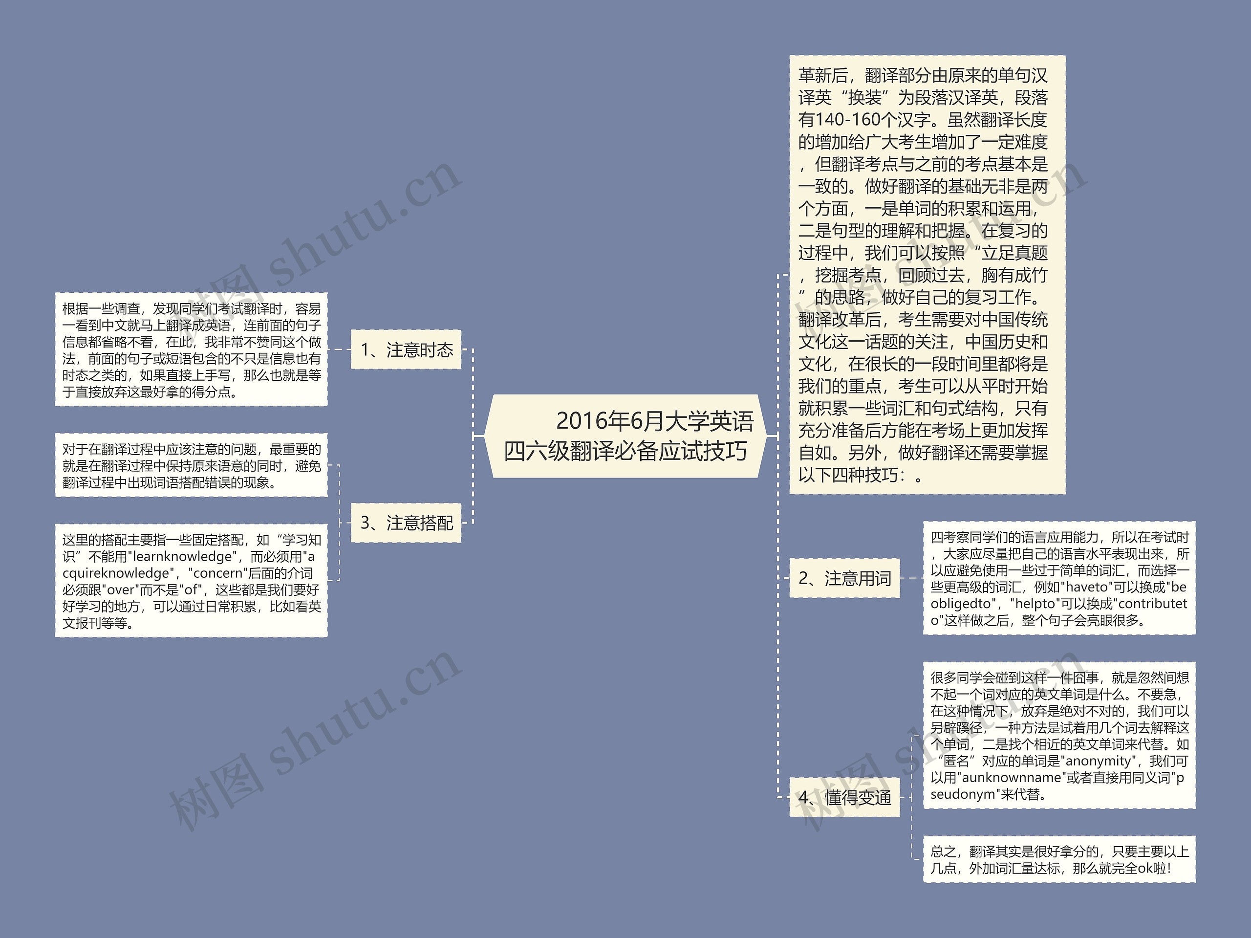         	2016年6月大学英语四六级翻译必备应试技巧