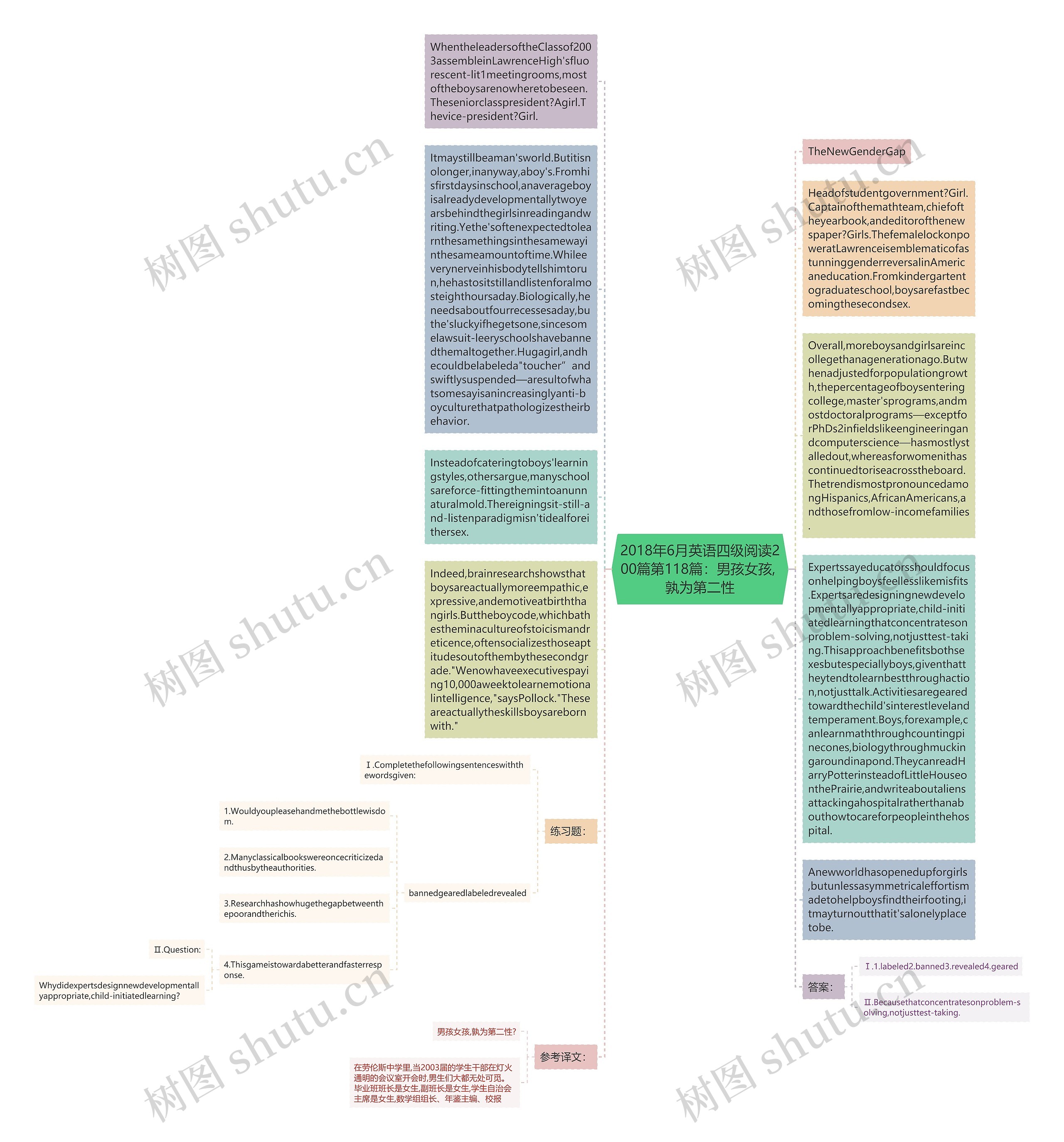 2018年6月英语四级阅读200篇第118篇：男孩女孩, 孰为第二性思维导图