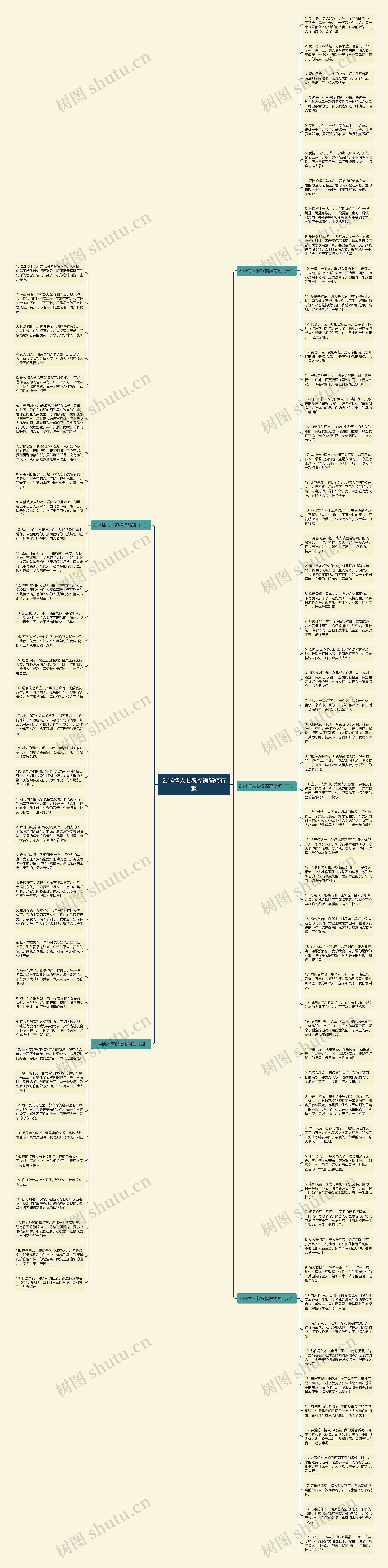 2.14情人节祝福语简短有趣思维导图
