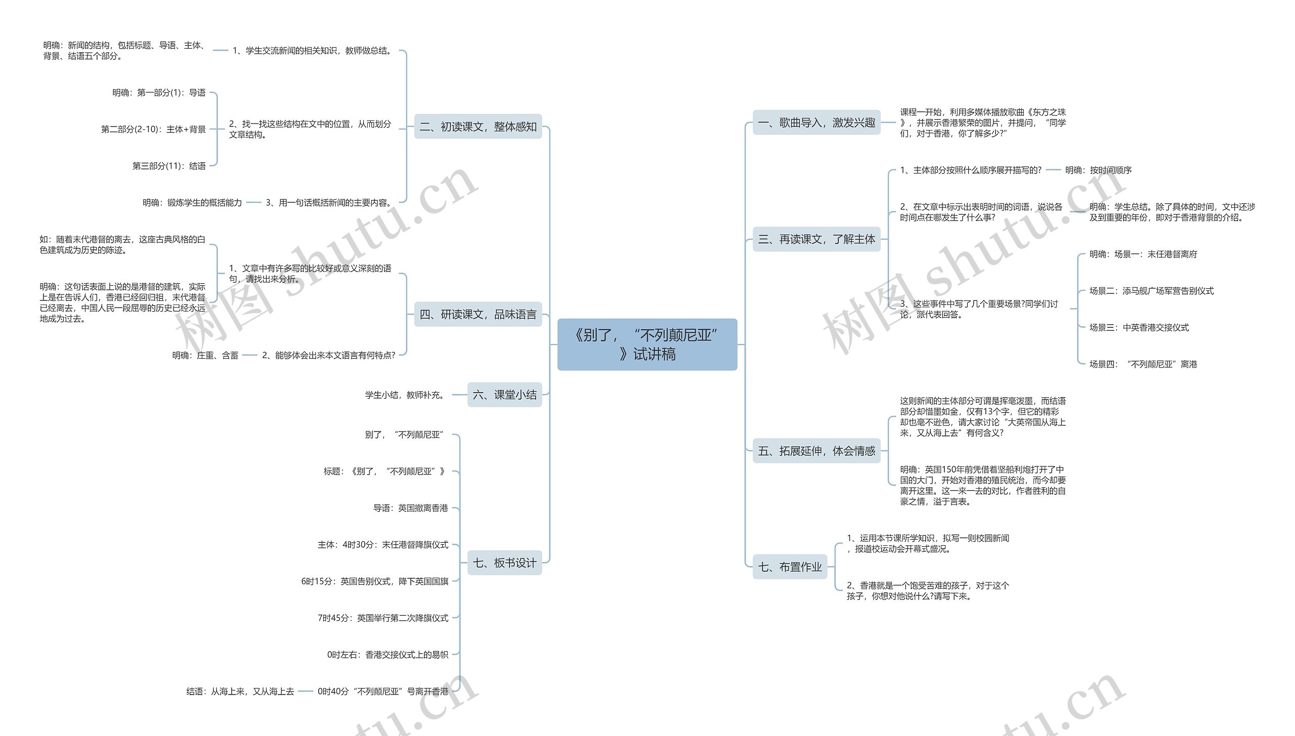 《别了，“不列颠尼亚”》试讲稿思维导图