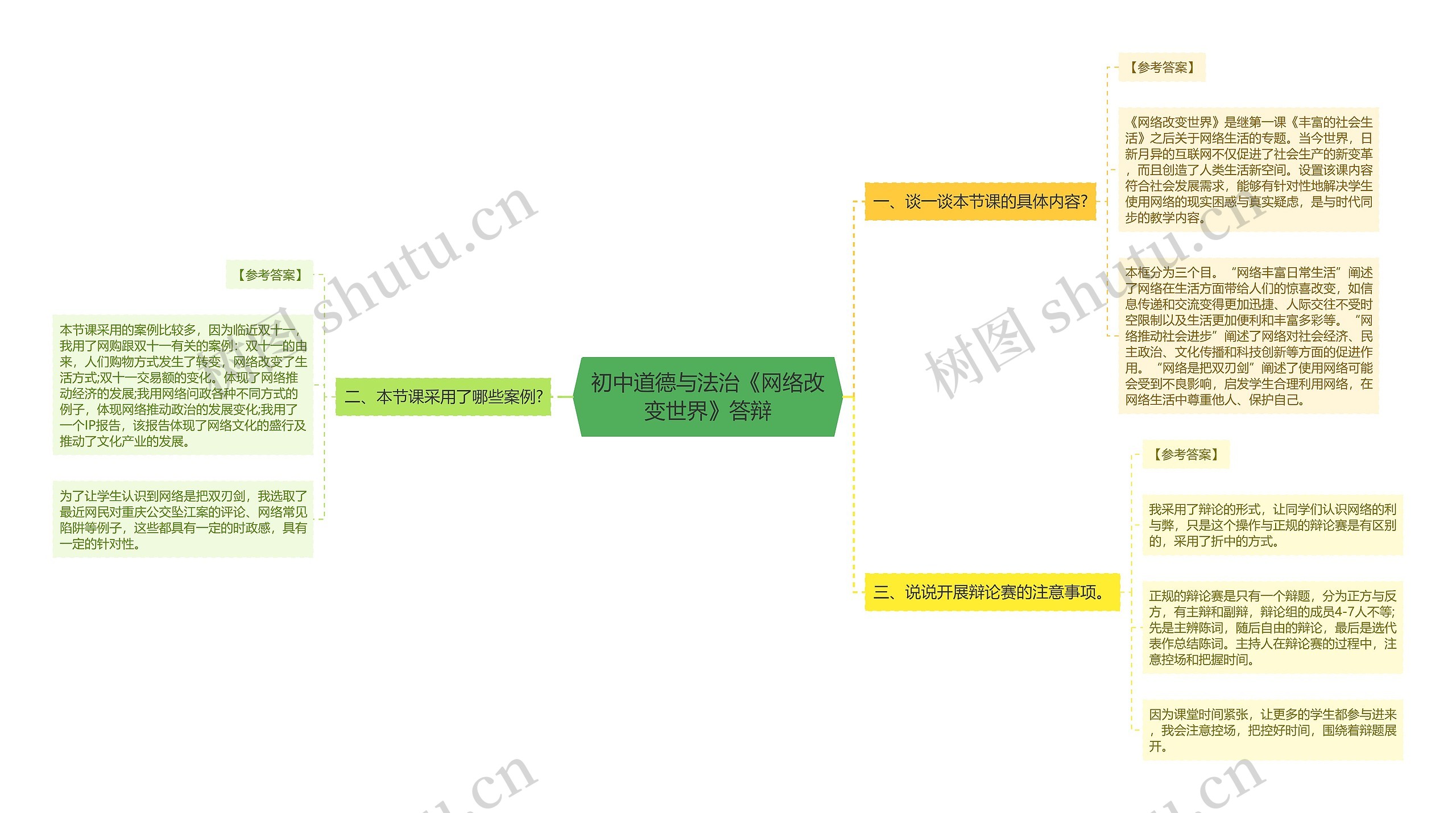 初中道德与法治《网络改变世界》答辩思维导图