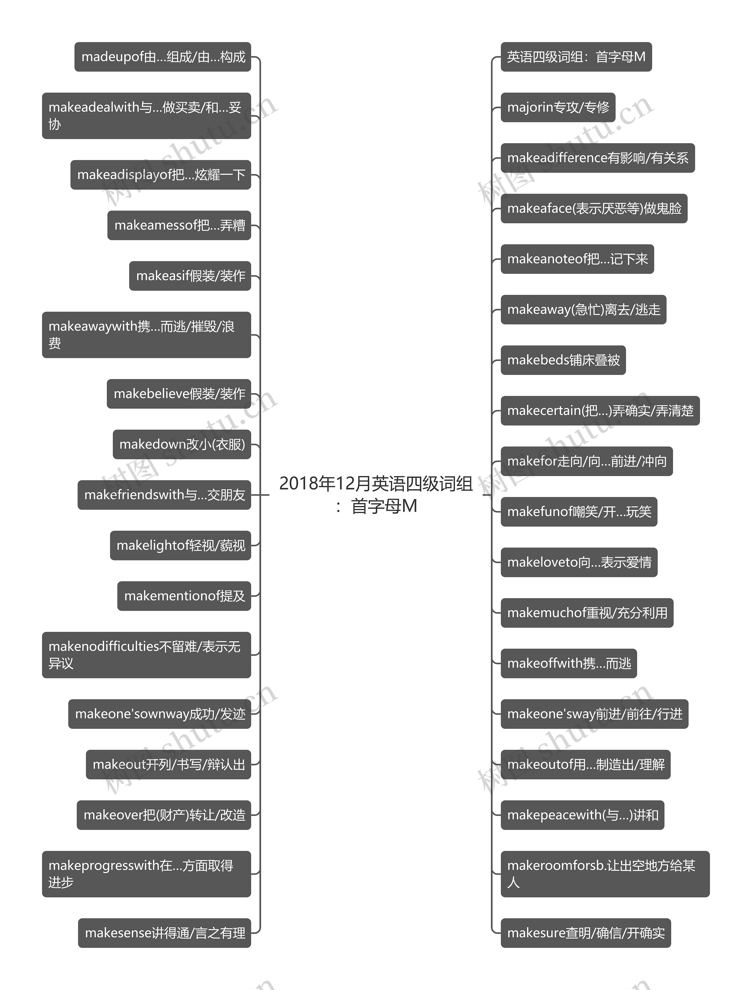 2018年12月英语四级词组:首字母M 2018年12月英语四级词组:首字母M