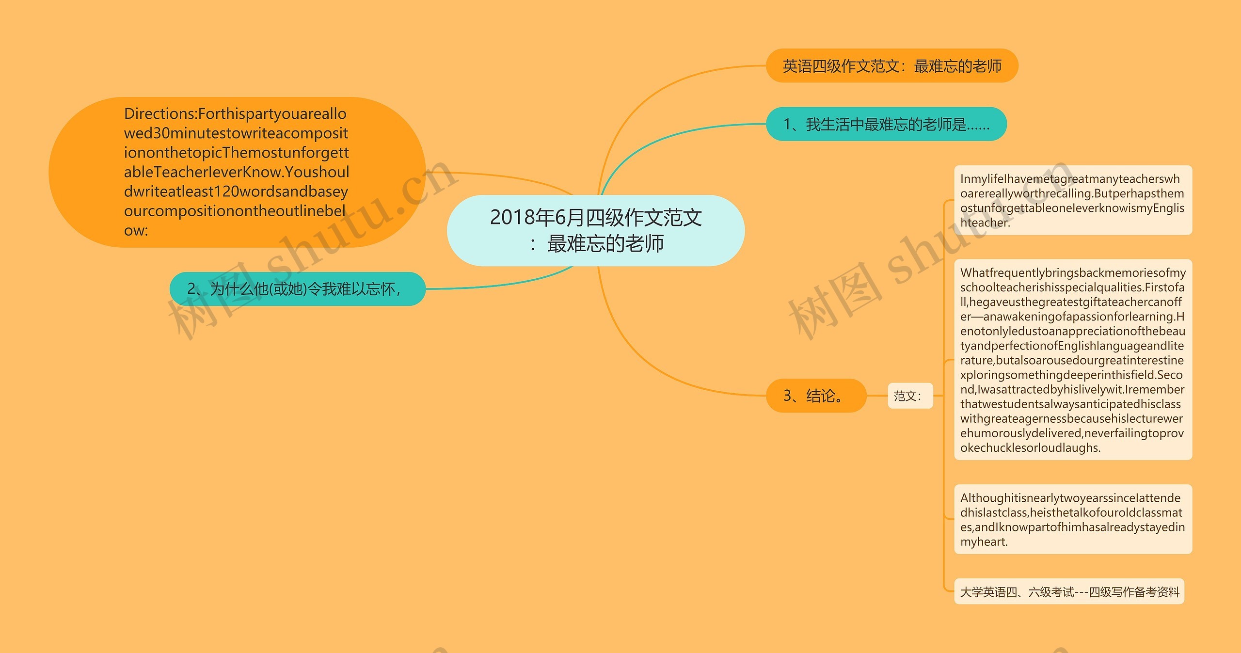 2018年6月四级作文范文：最难忘的老师