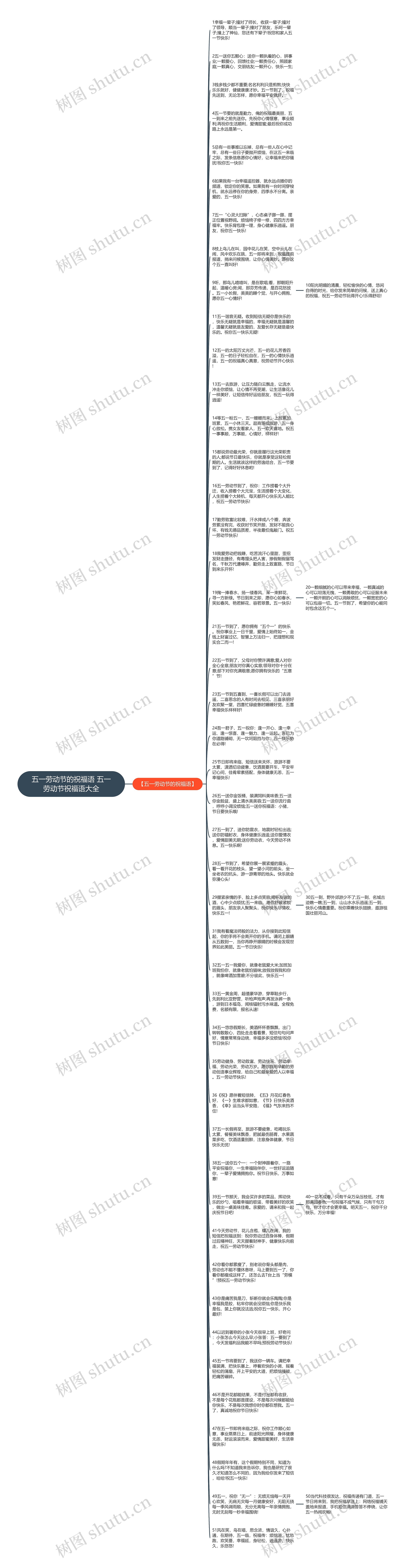 五一劳动节的祝福语 五一劳动节祝福语大全思维导图