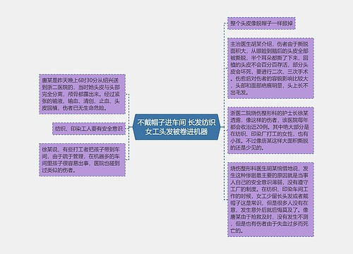 不戴帽子进车间 长发纺织女工头发被卷进机器