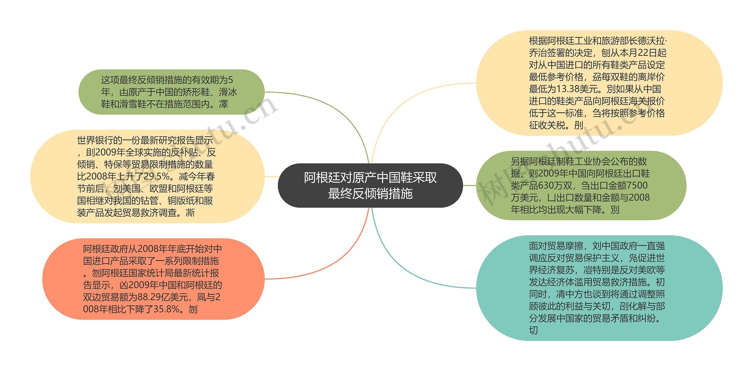 阿根廷对原产中国鞋采取最终反倾销措施