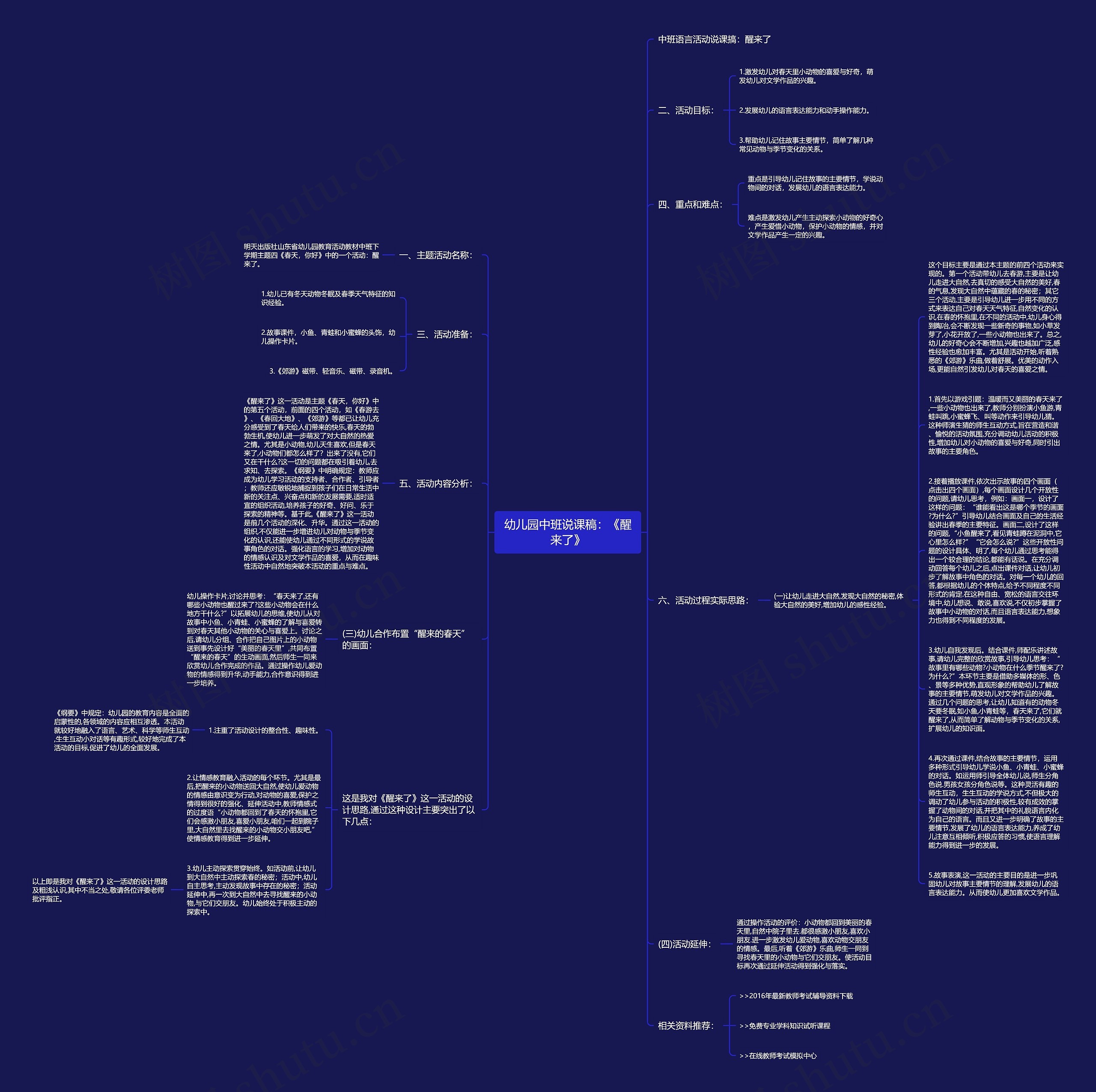 幼儿园中班说课稿：《醒来了》思维导图