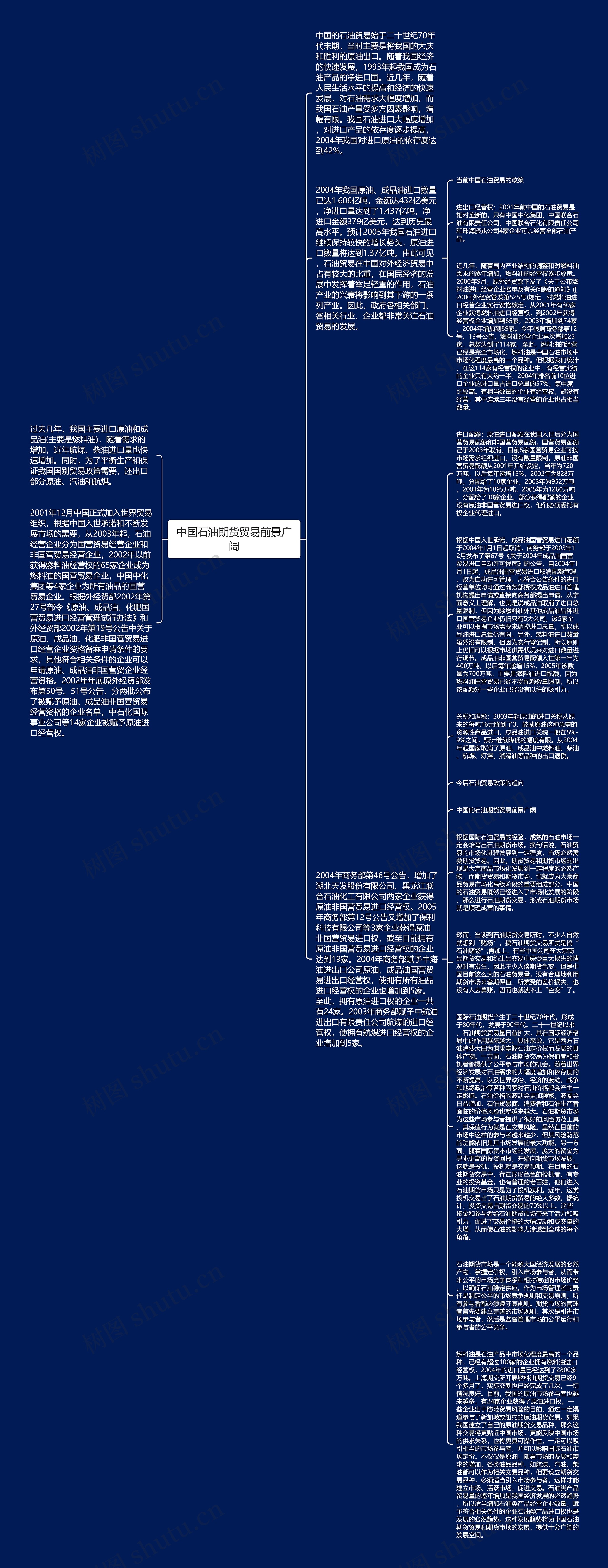 中国石油期货贸易前景广阔思维导图