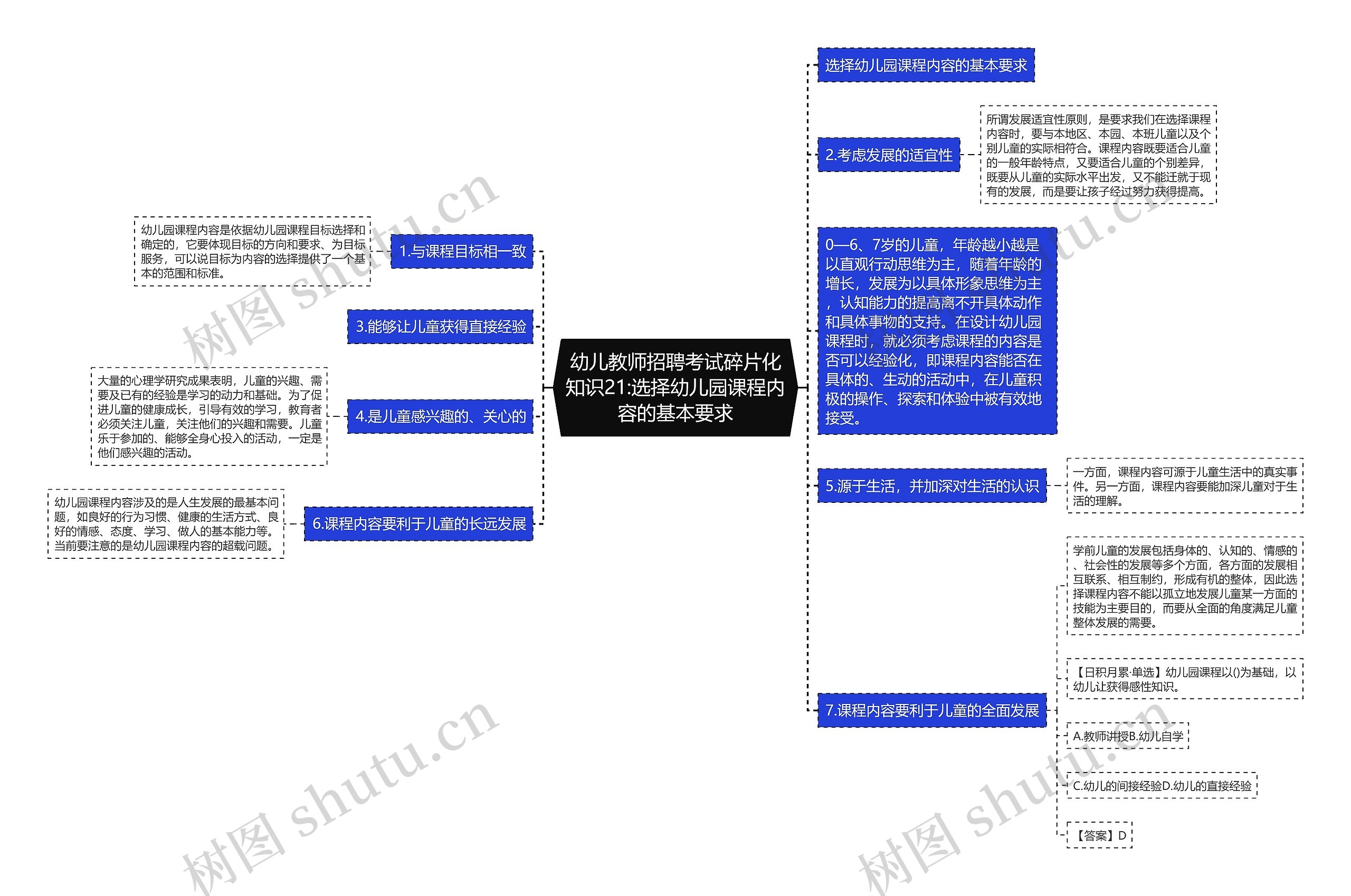 幼儿教师招聘考试碎片化知识21:选择幼儿园课程内容的基本要求思维导图