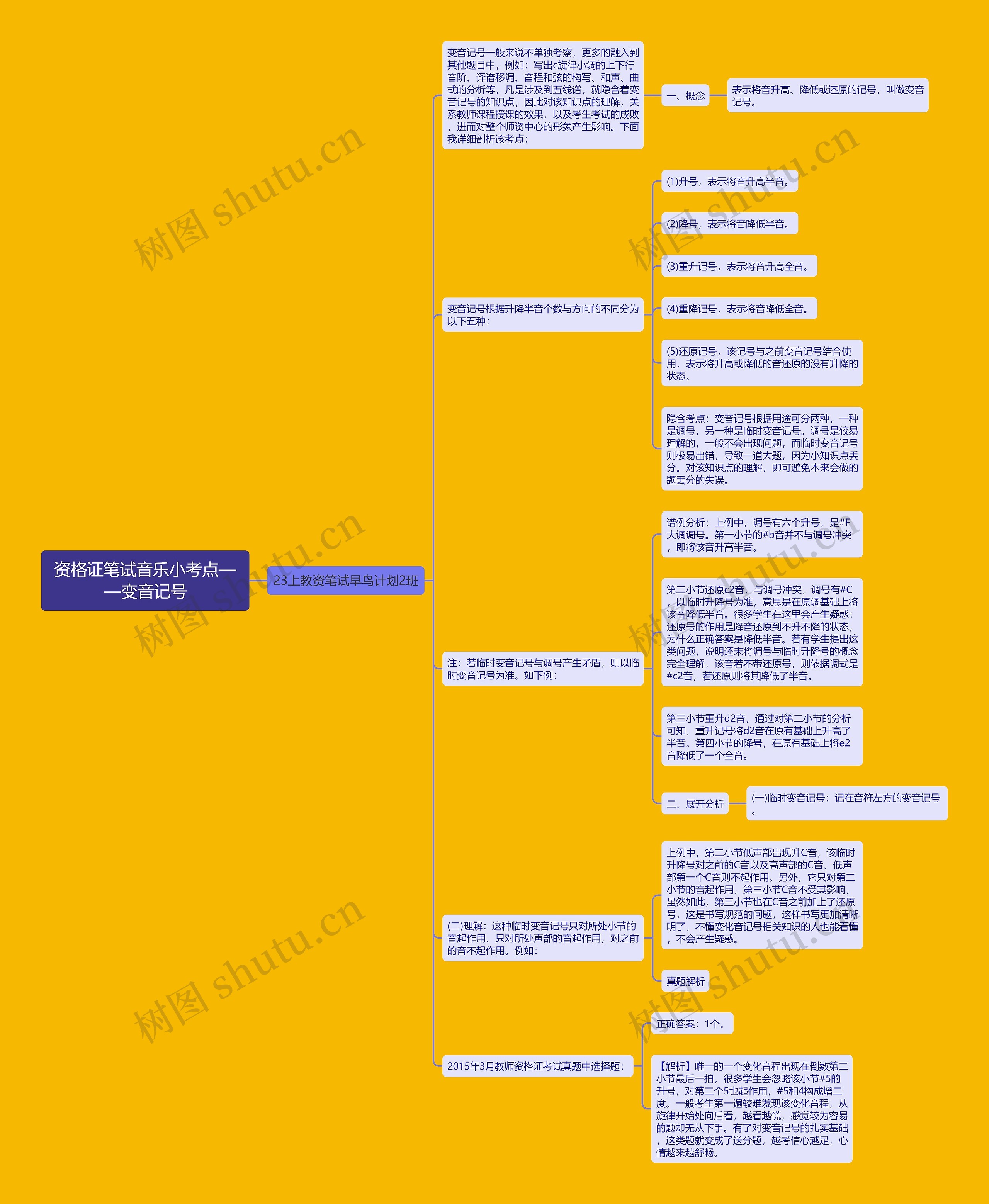 资格证笔试音乐小考点——变音记号思维导图