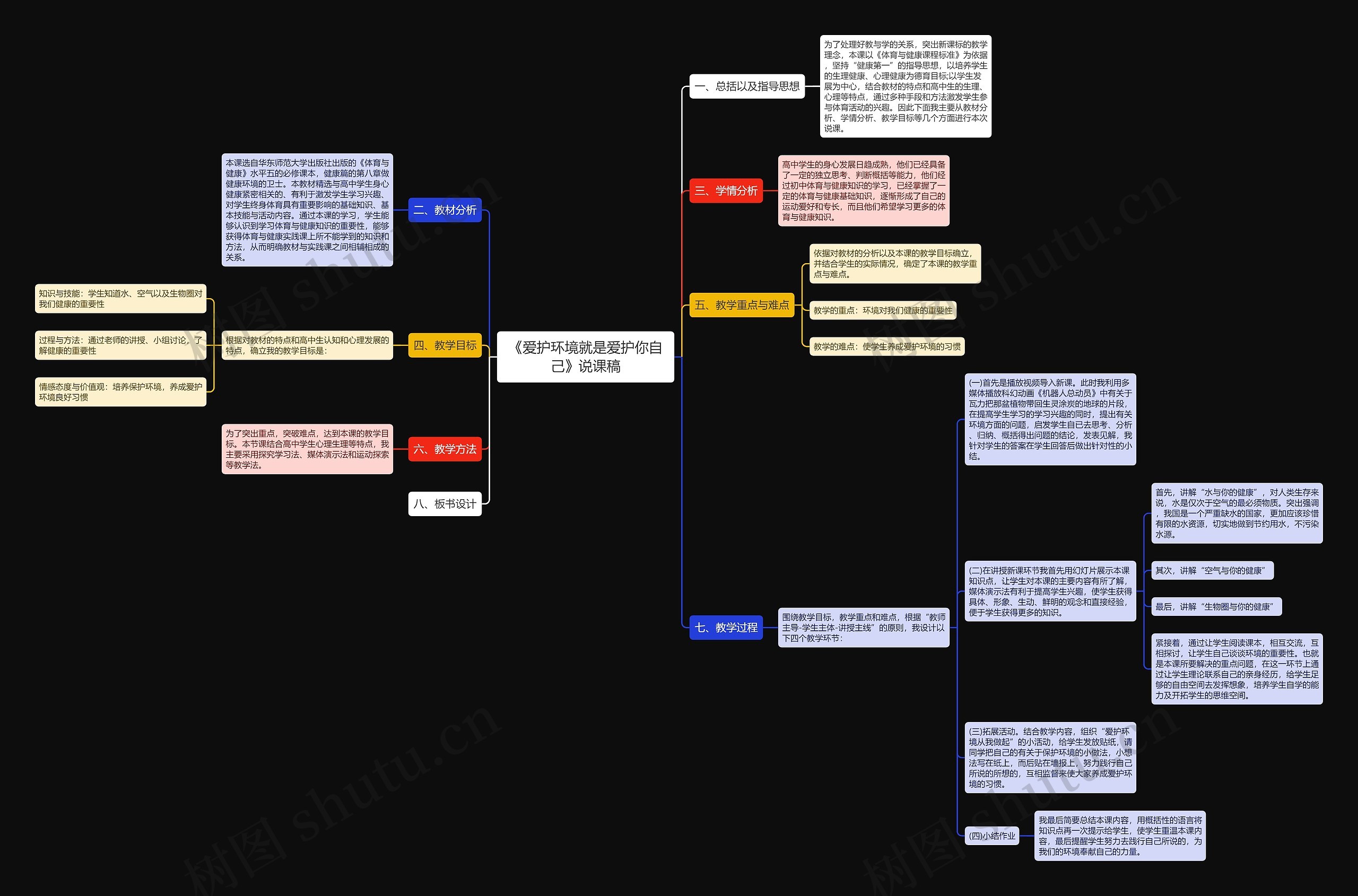 《爱护环境就是爱护你自己》说课稿思维导图