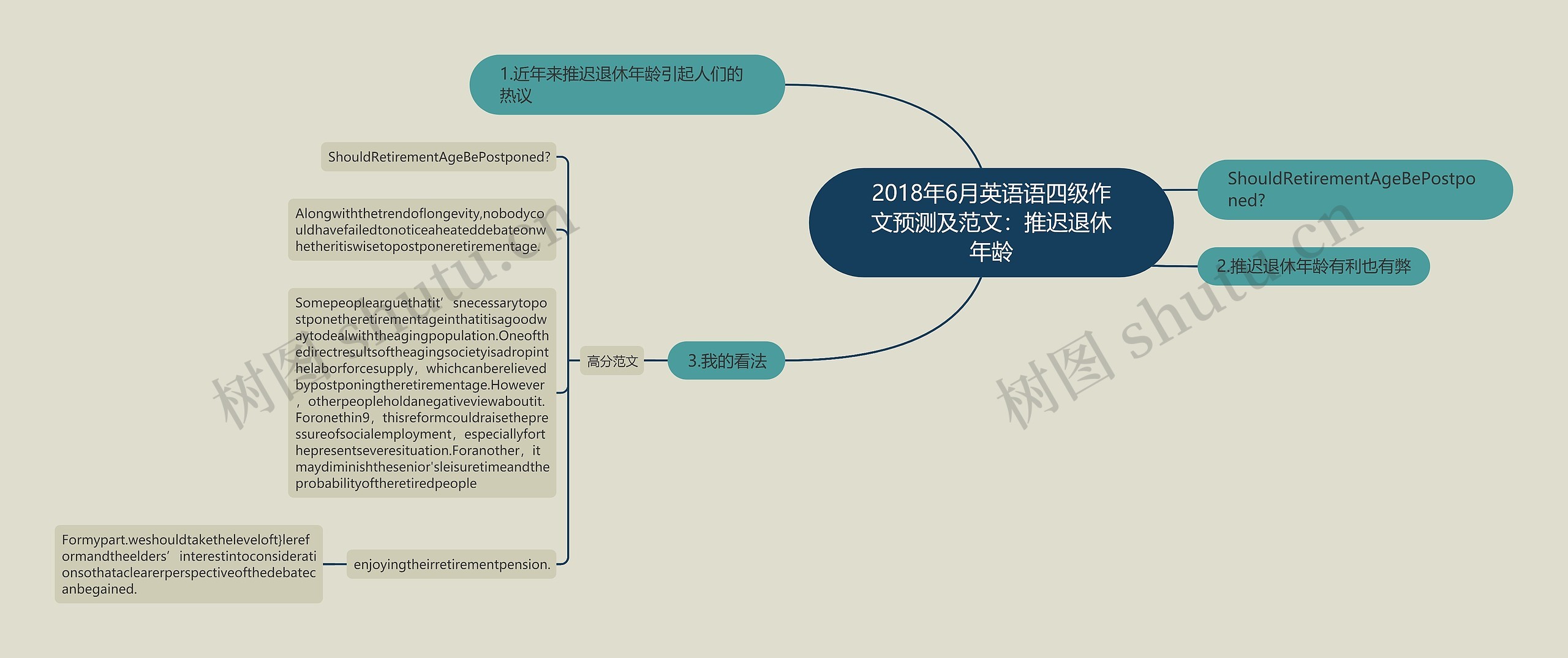 2018年6月英语语四级作文预测及范文：推迟退休年龄