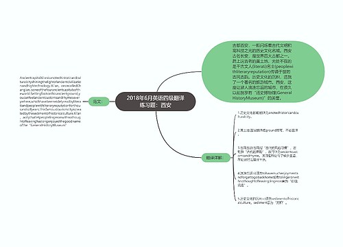 2018年6月英语四级翻译练习题：西安