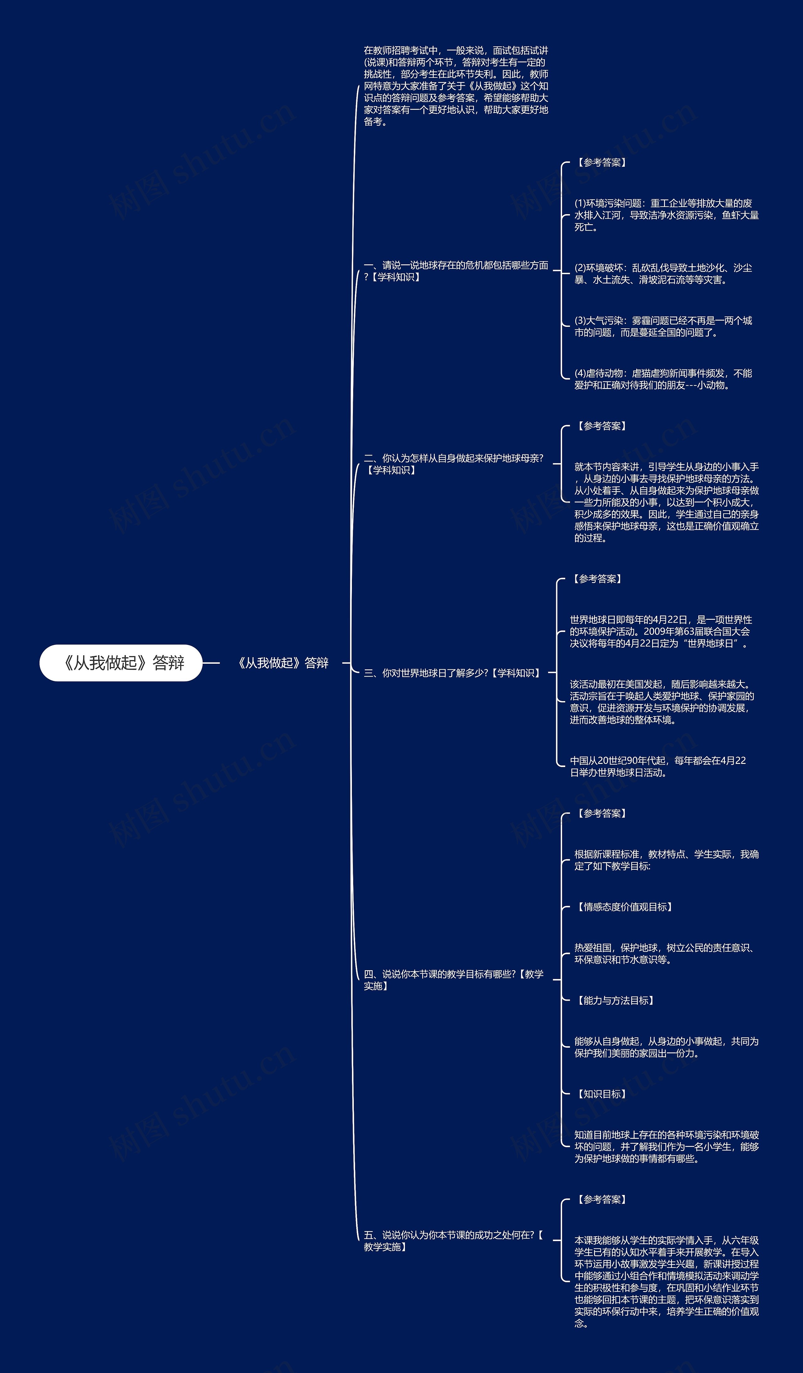 《从我做起》答辩思维导图