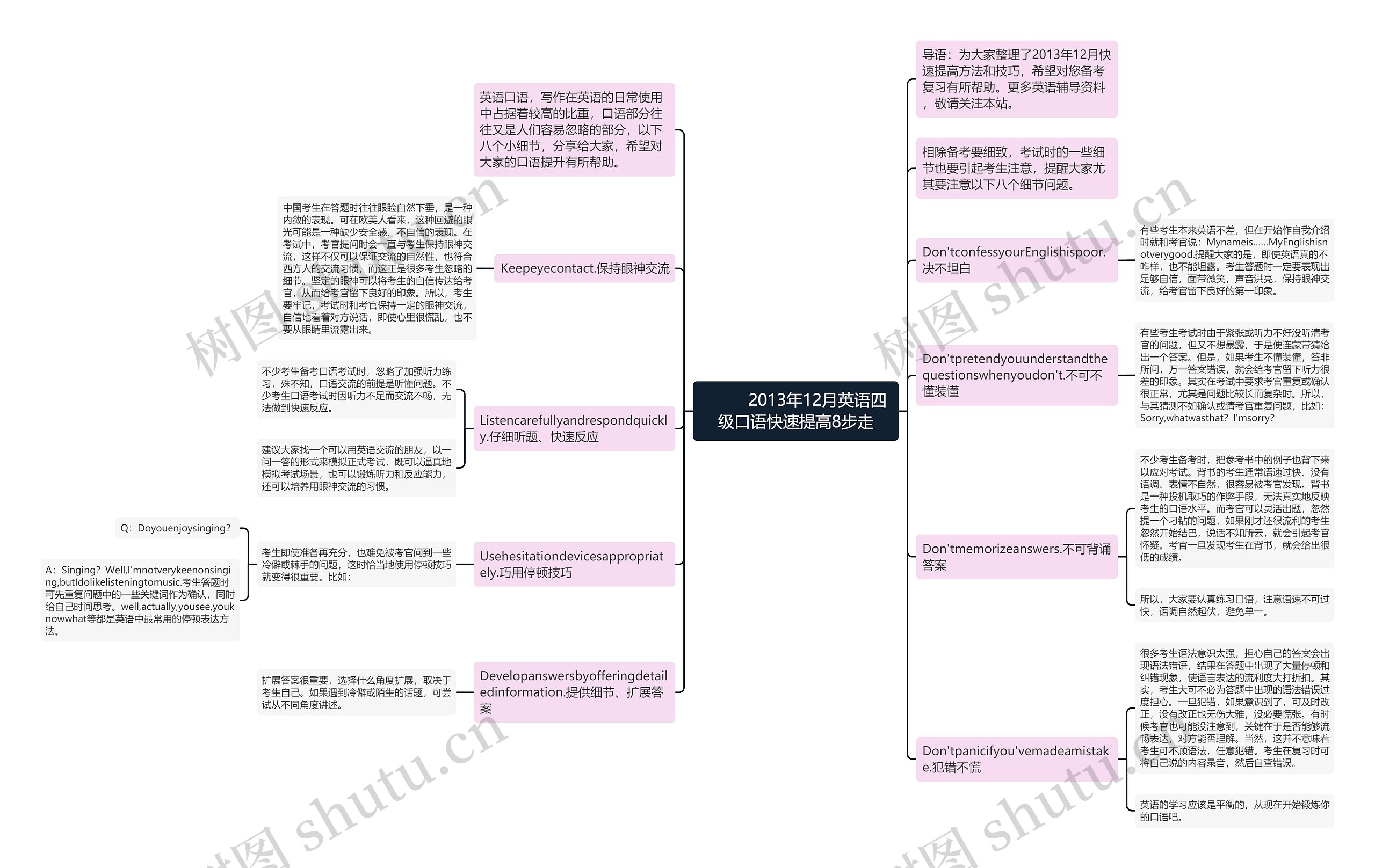         	2013年12月英语四级口语快速提高8步走思维导图