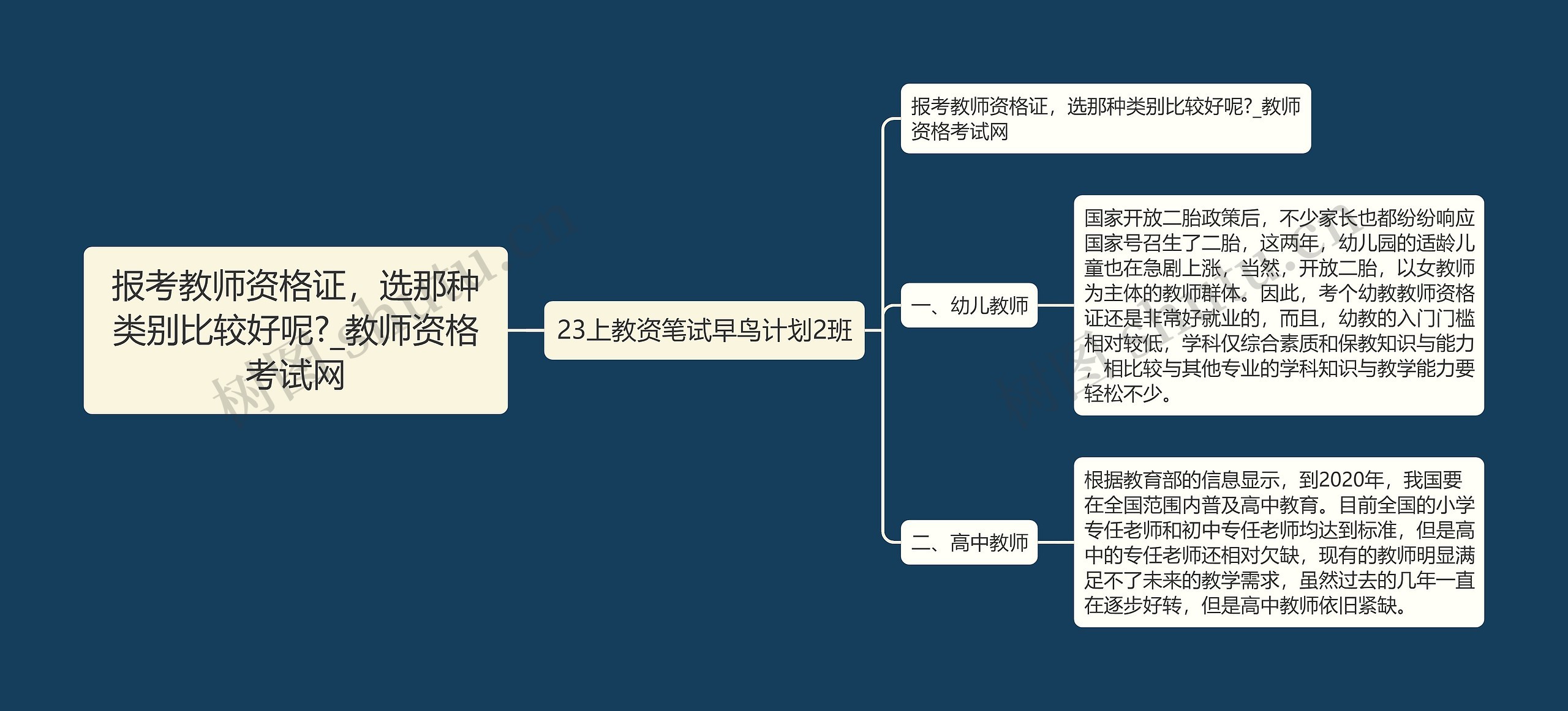 报考教师资格证，选那种类别比较好呢?_教师资格考试网思维导图