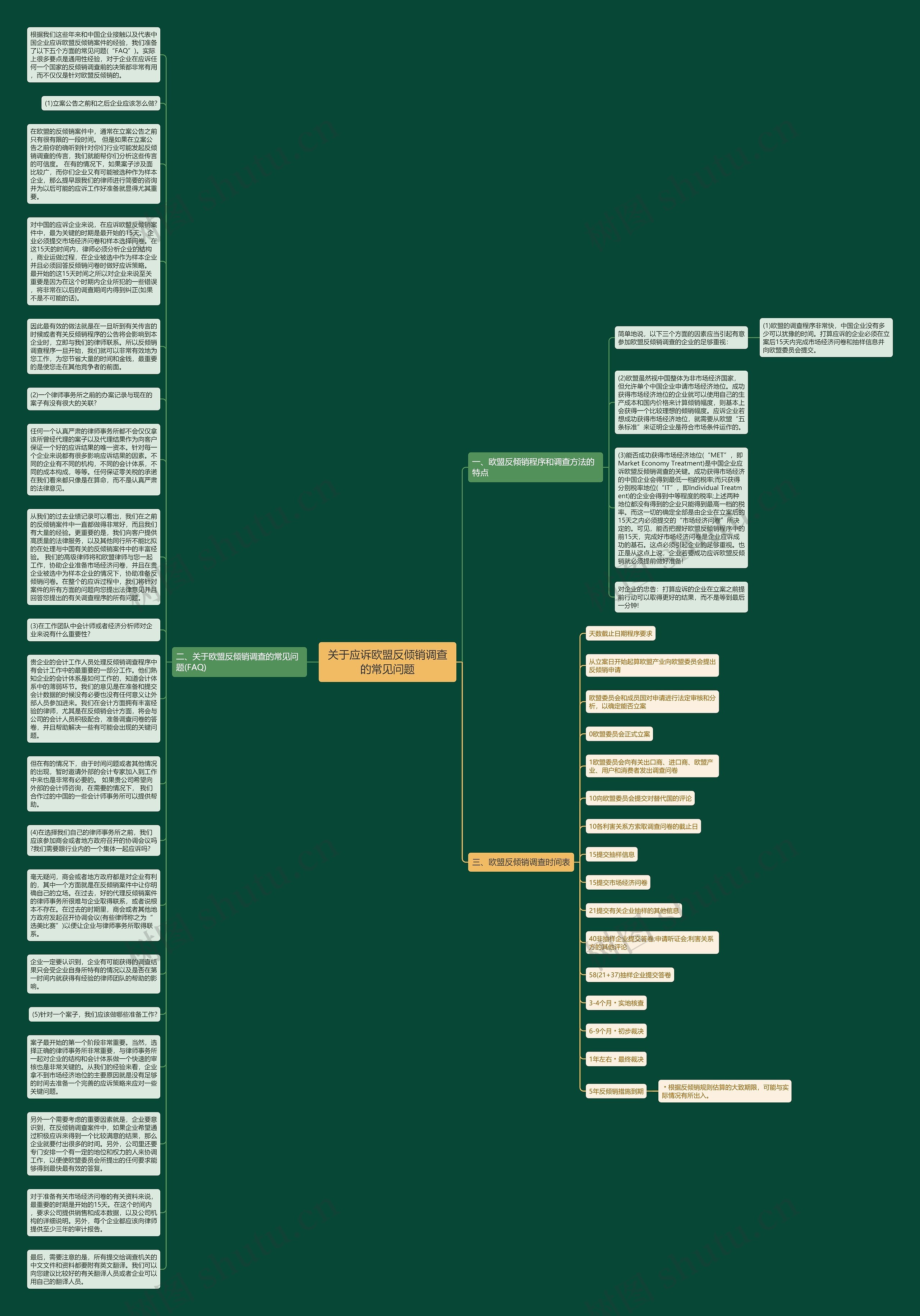 关于应诉欧盟反倾销调查的常见问题思维导图
