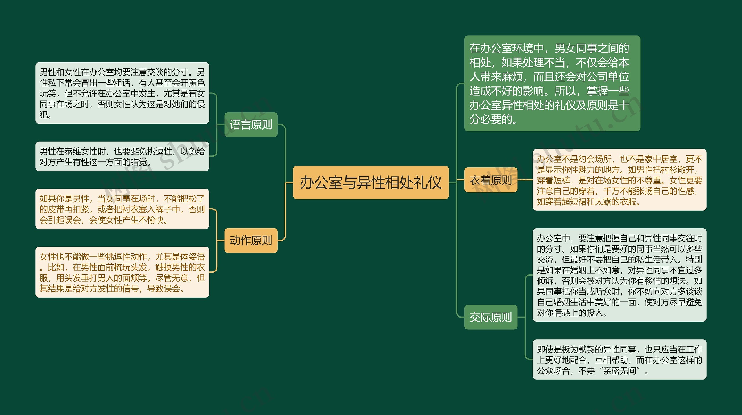 办公室与异性相处礼仪