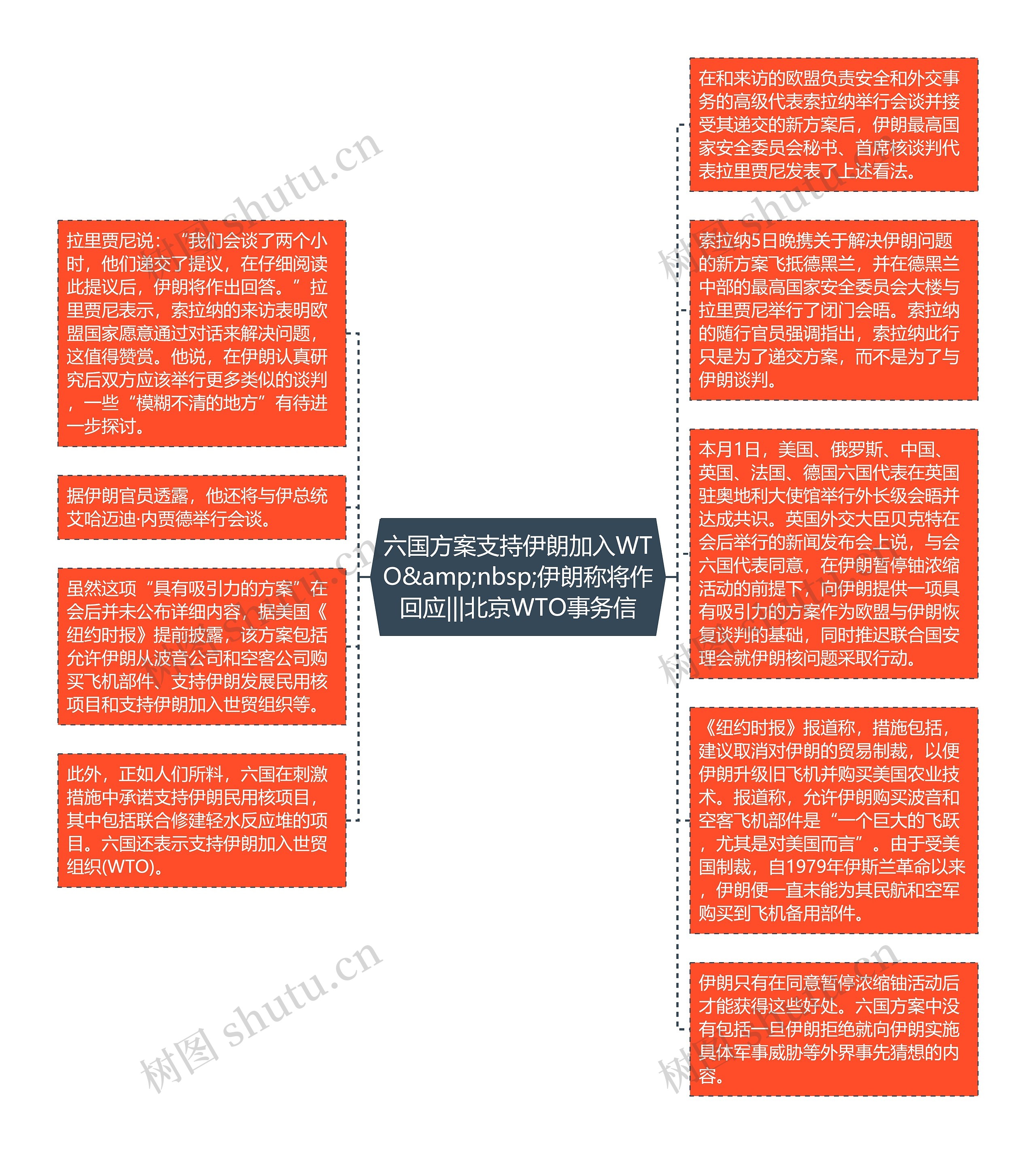 六国方案支持伊朗加入WTO&amp;nbsp;伊朗称将作回应|||北京WTO事务信