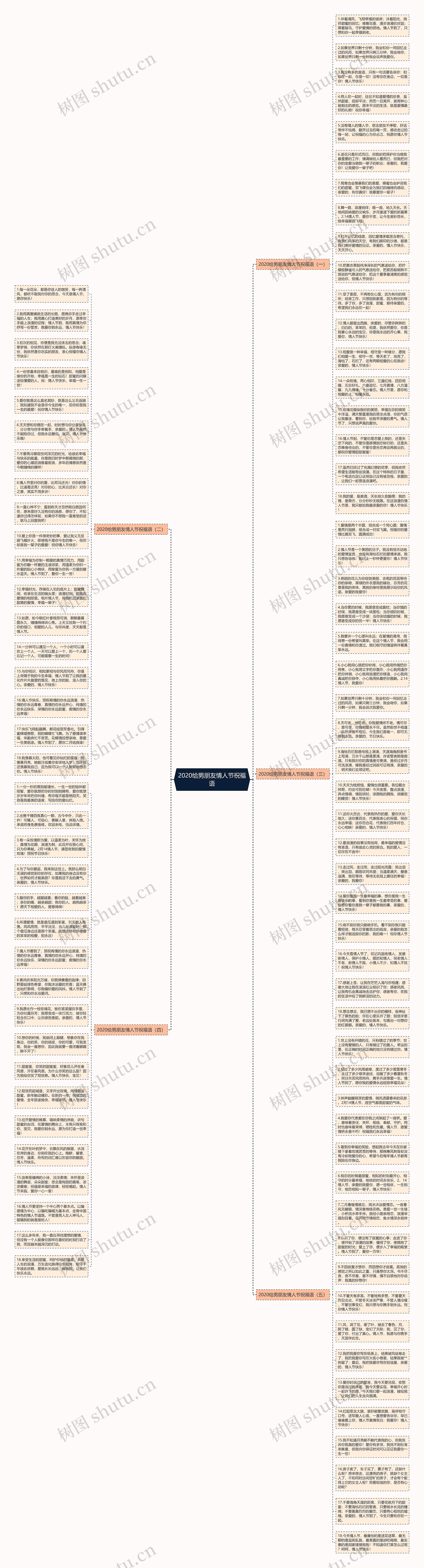2020给男朋友情人节祝福语思维导图