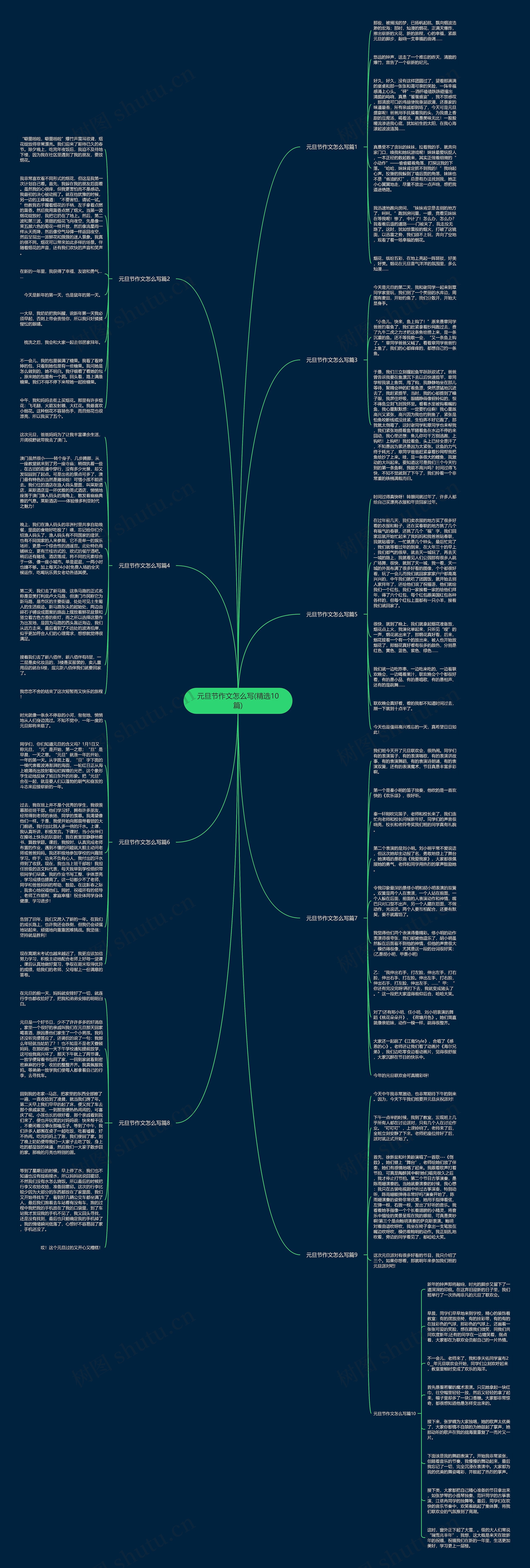 元旦节作文怎么写(精选10篇)思维导图