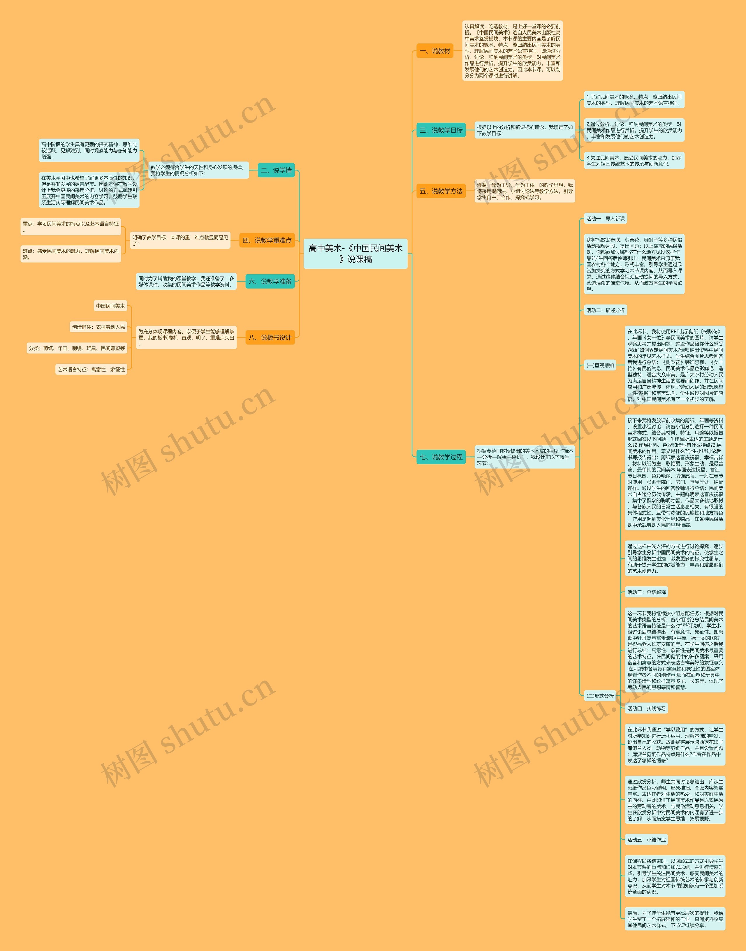高中美术-《中国民间美术》说课稿思维导图高清图 高中美术-《中国民间美术》说课稿思维导图