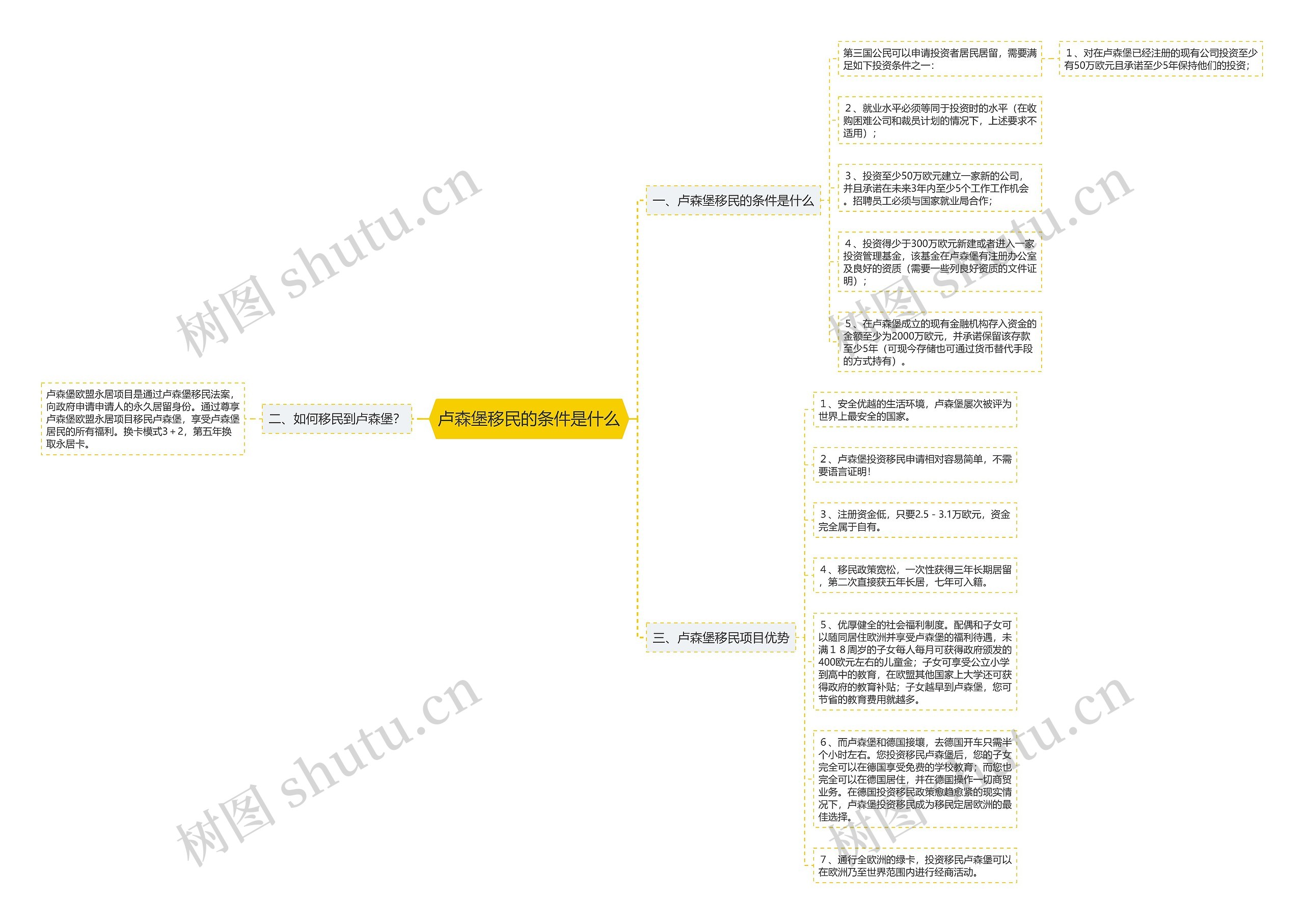 卢森堡移民的条件是什么 卢森堡移民的条件是什么
