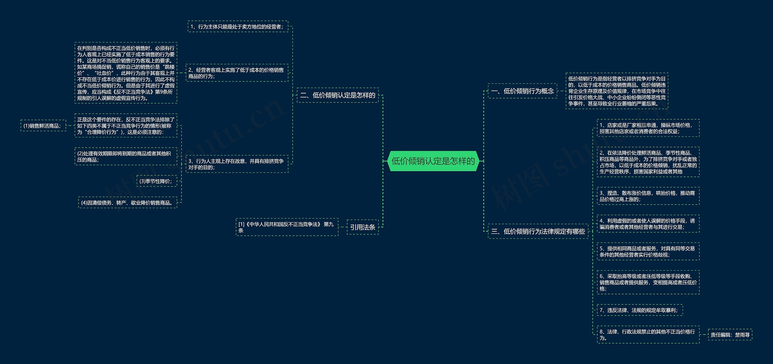 低价倾销认定是怎样的思维导图