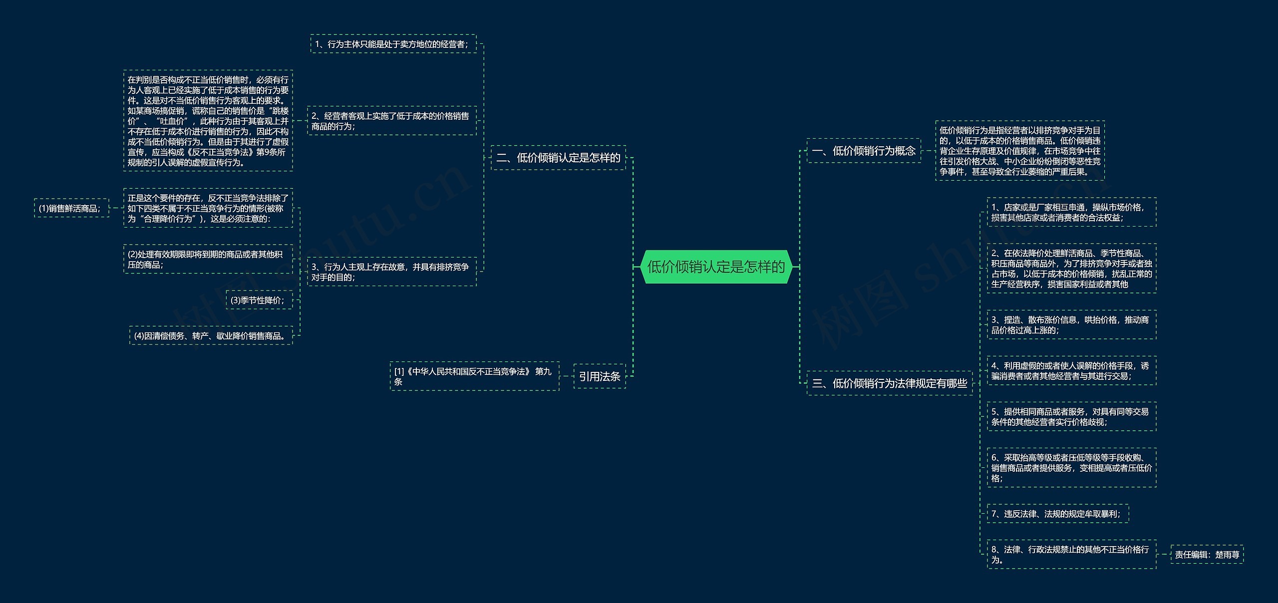 低价倾销认定是怎样的 低价倾销认定是怎样的