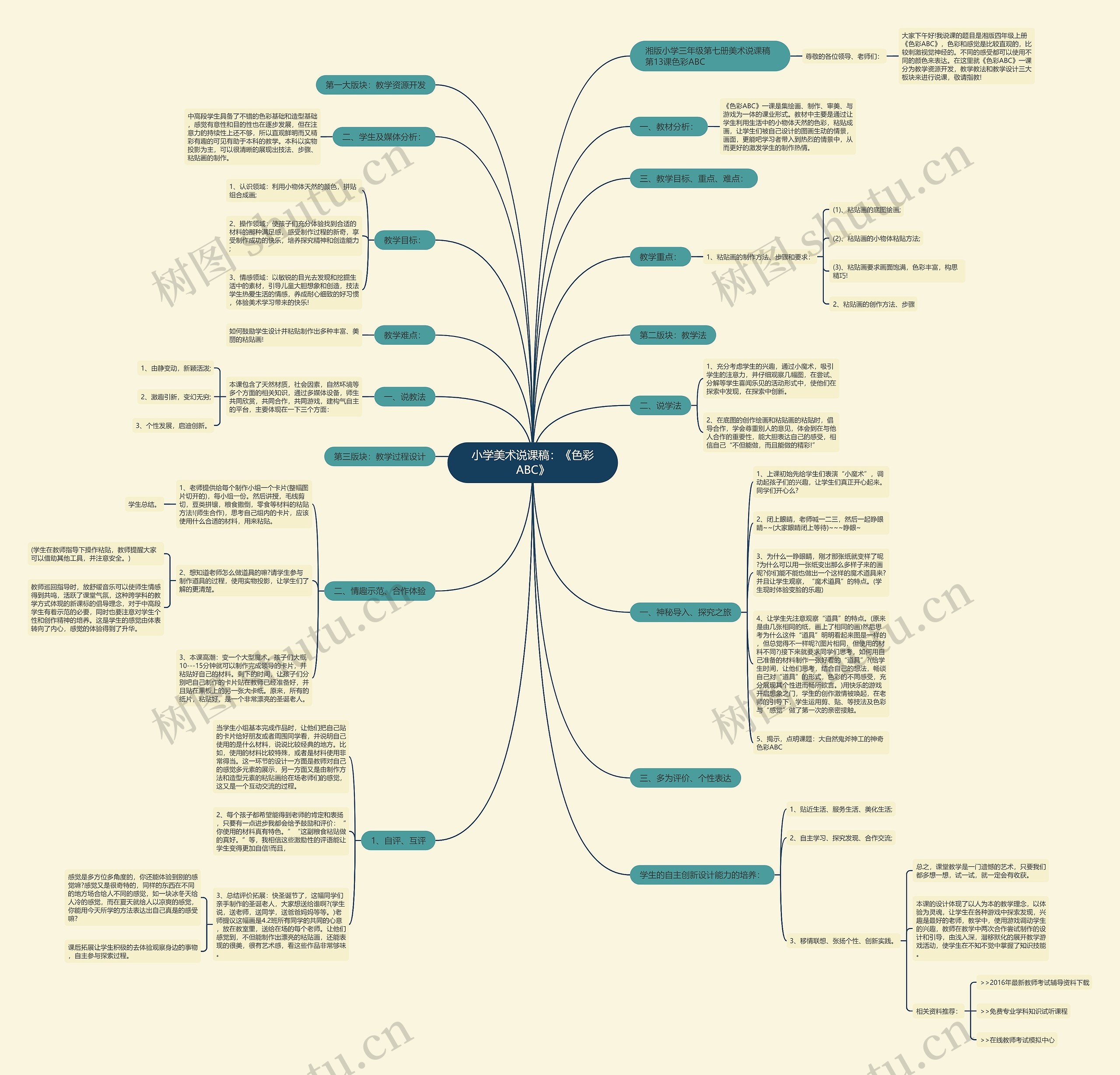 小学美术说课稿：《色彩ABC》思维导图