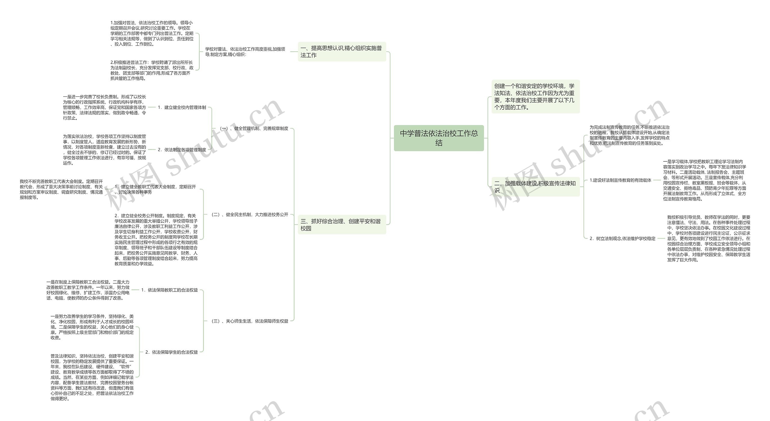 中学普法依法治校工作总结思维导图
