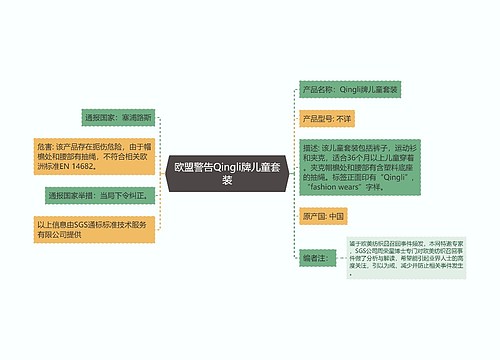 欧盟警告Qingli牌儿童套装