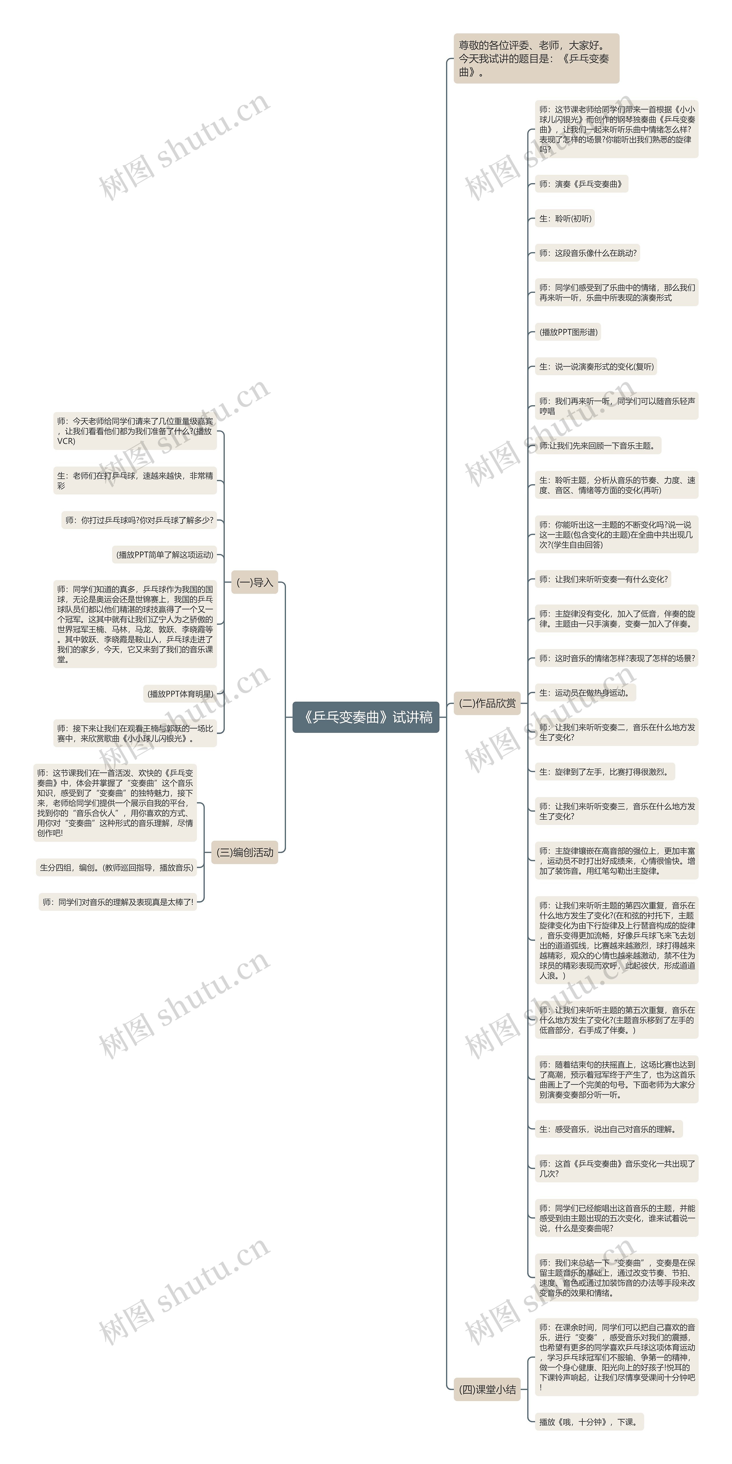 《乒乓变奏曲》试讲稿思维导图