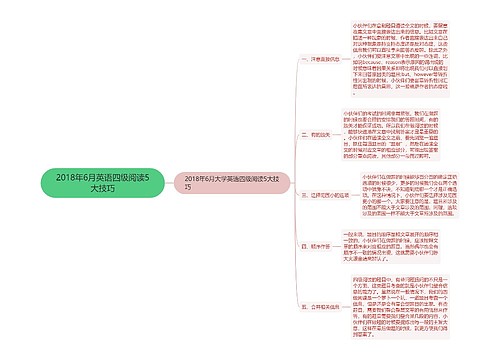 2018年6月英语四级阅读5大技巧