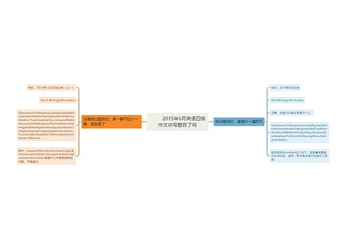         	2015年6月英语四级作文你写题目了吗