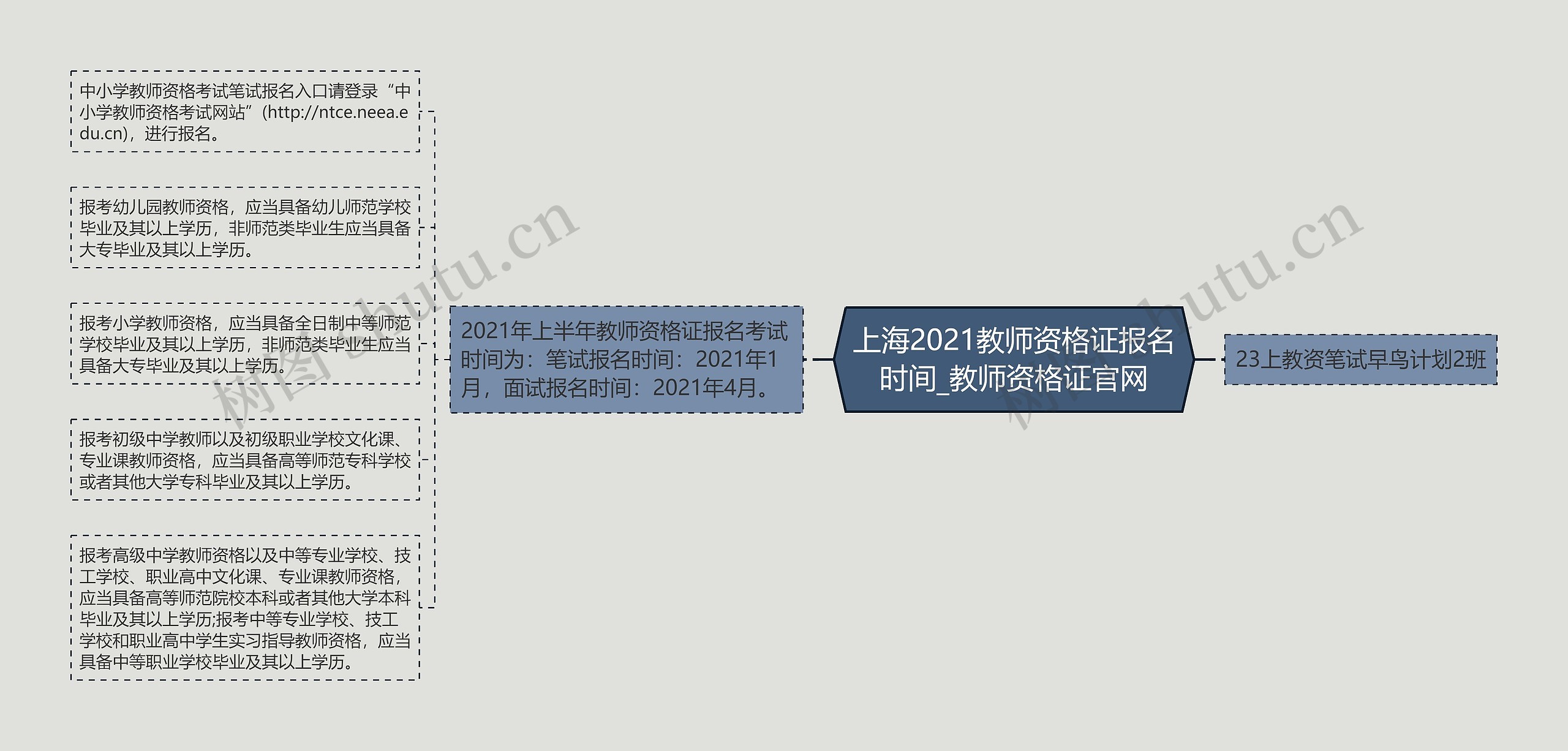 上海2021教师资格证报名时间_教师资格证官网思维导图