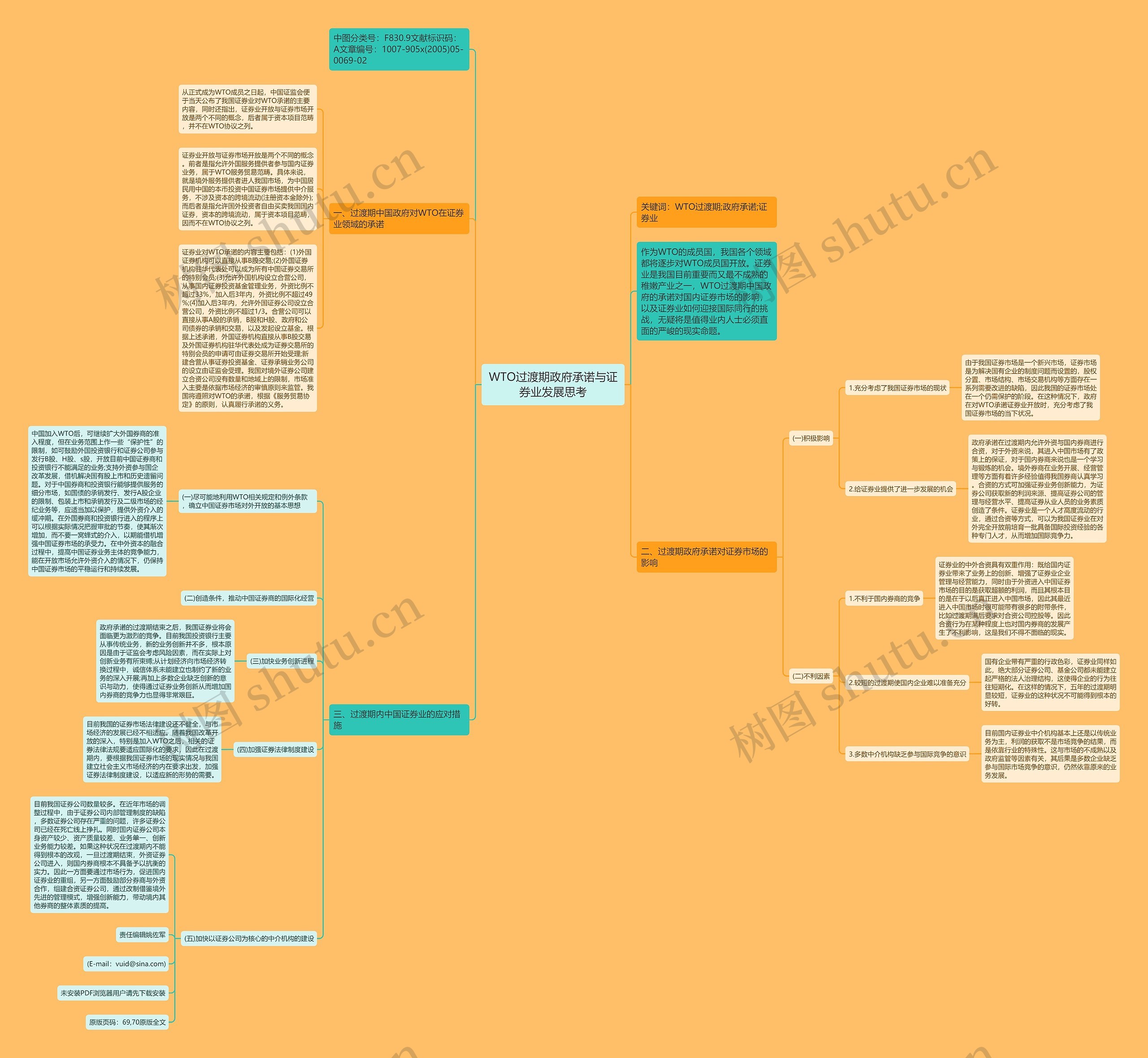 WTO过渡期政府承诺与证券业发展思考思维导图